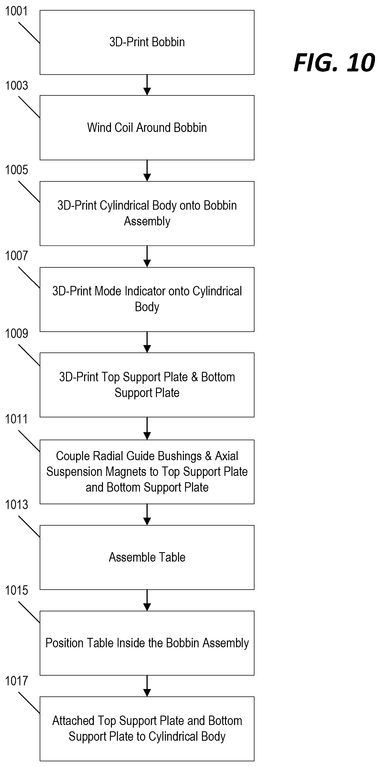 Patent US12105060 Figure 10 – Magnetically actuated exciter device with impact function