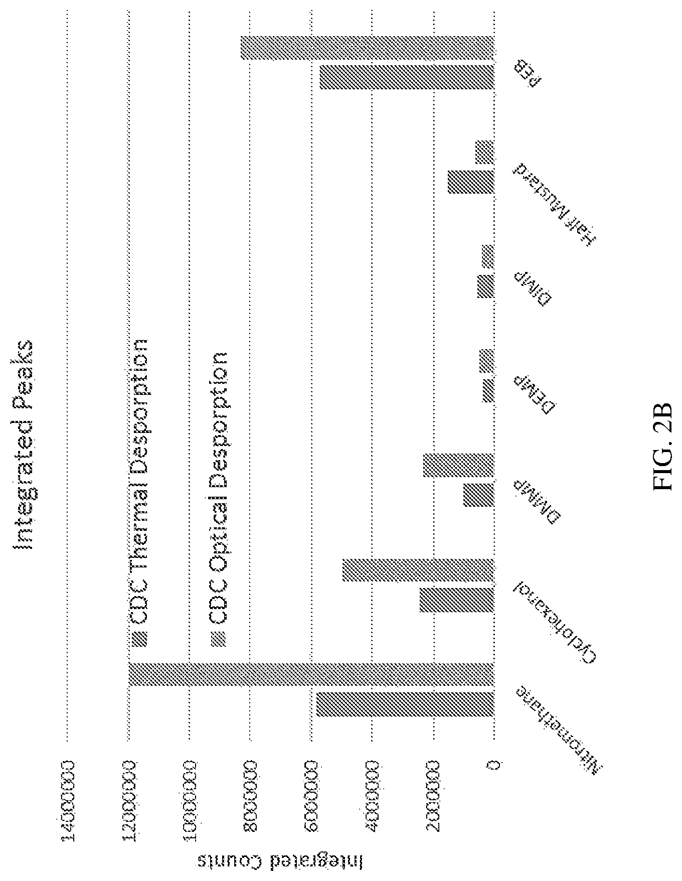 Patent US12105062 Figure 4 – Carbide-derived carbon for solid-phase micro extraction media