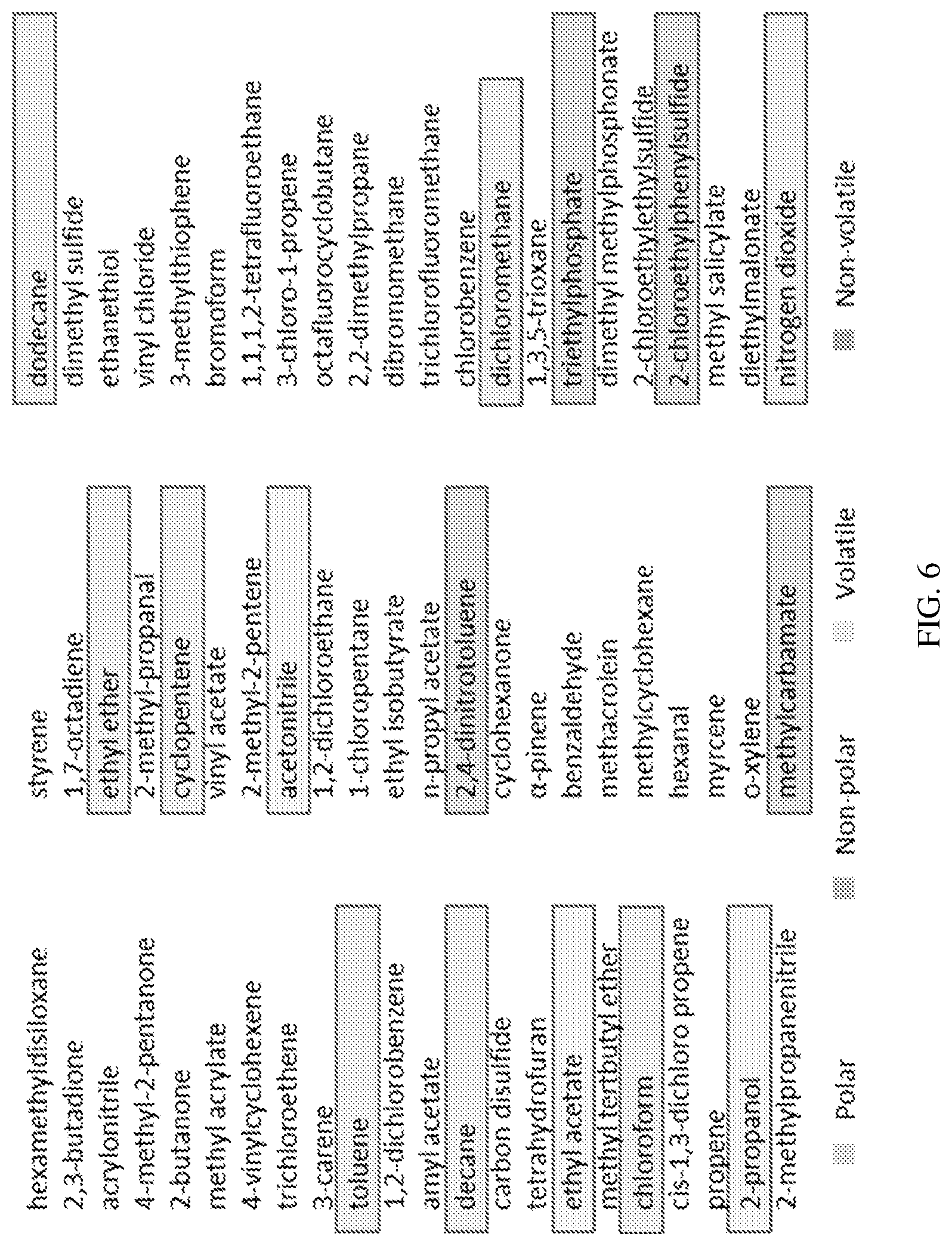 Patent US12105062 Figure 9 – Carbide-derived carbon for solid-phase micro extraction media