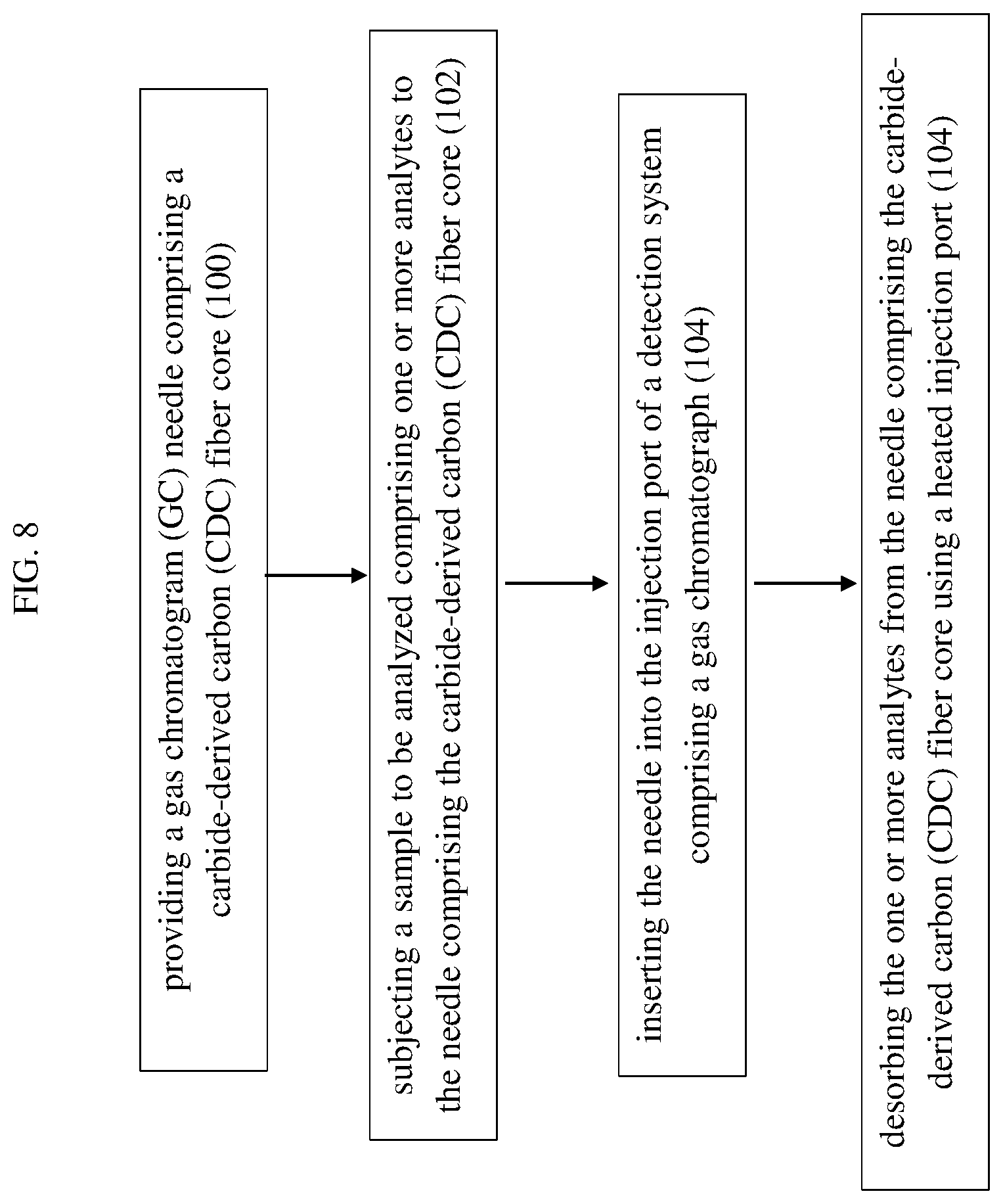 Patent US12105062 Figure 11 – Carbide-derived carbon for solid-phase micro extraction media