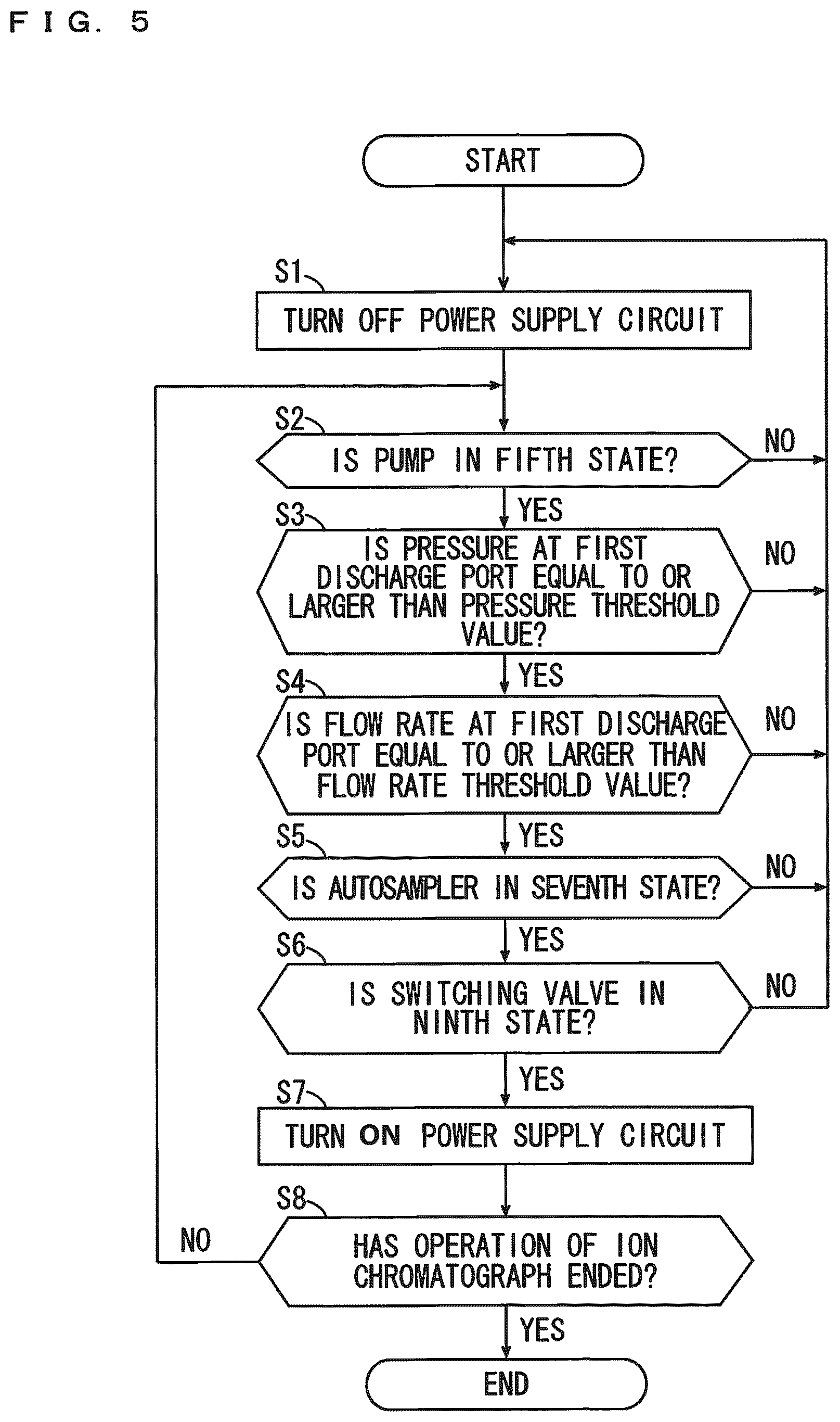 Patent US12105064 Figure 5 – Suppressor device for ion chromatograph