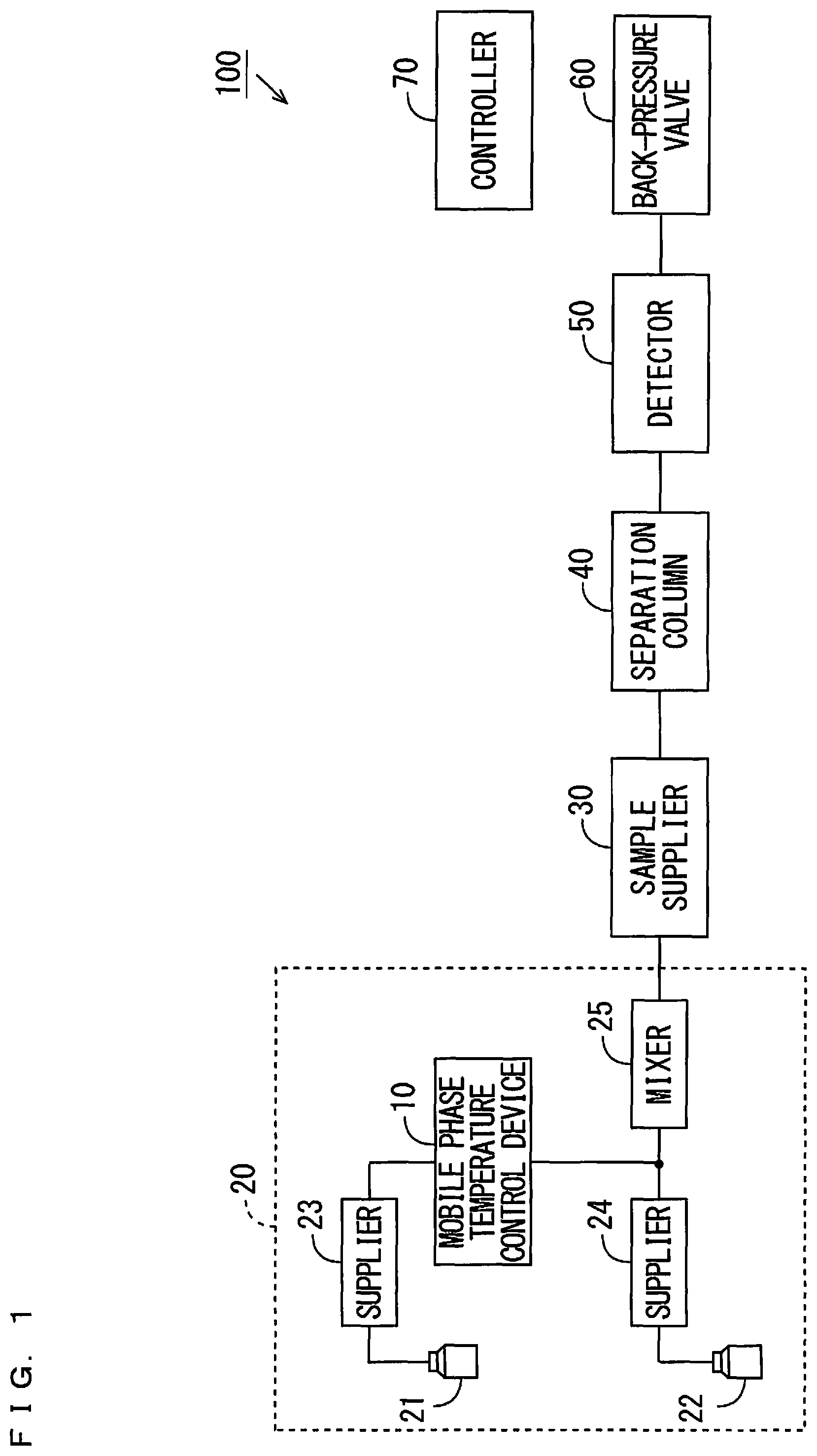 Patent US12105065 Figure 1 – Mobile phase temperature control device for supercritical fluid apparatus and supercritical fluid apparatus