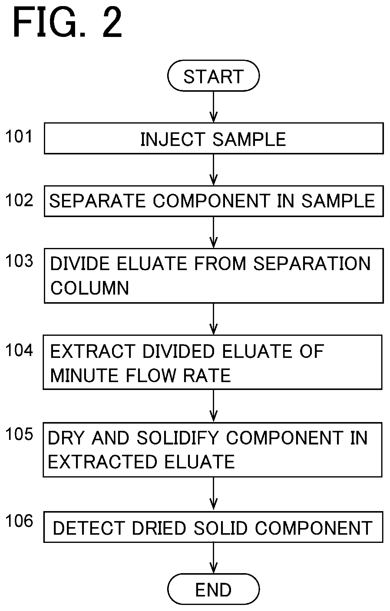 Patent US12105066 Figure 2 – Preparative liquid chromatograph and analysis method