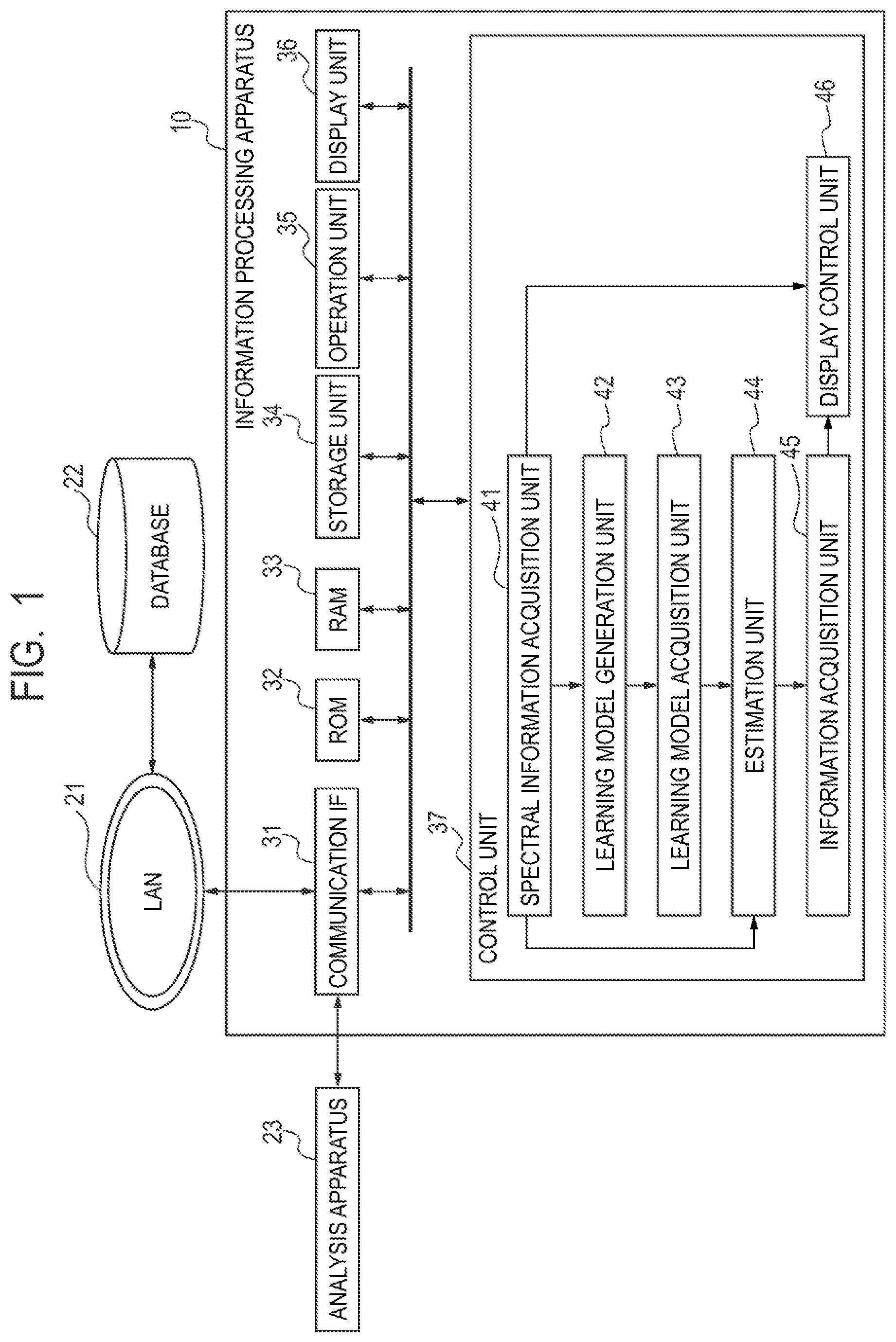 Patent US12105068 Figure 1 – Information processing device, information processing device control method, program, calculation device, and calculation method