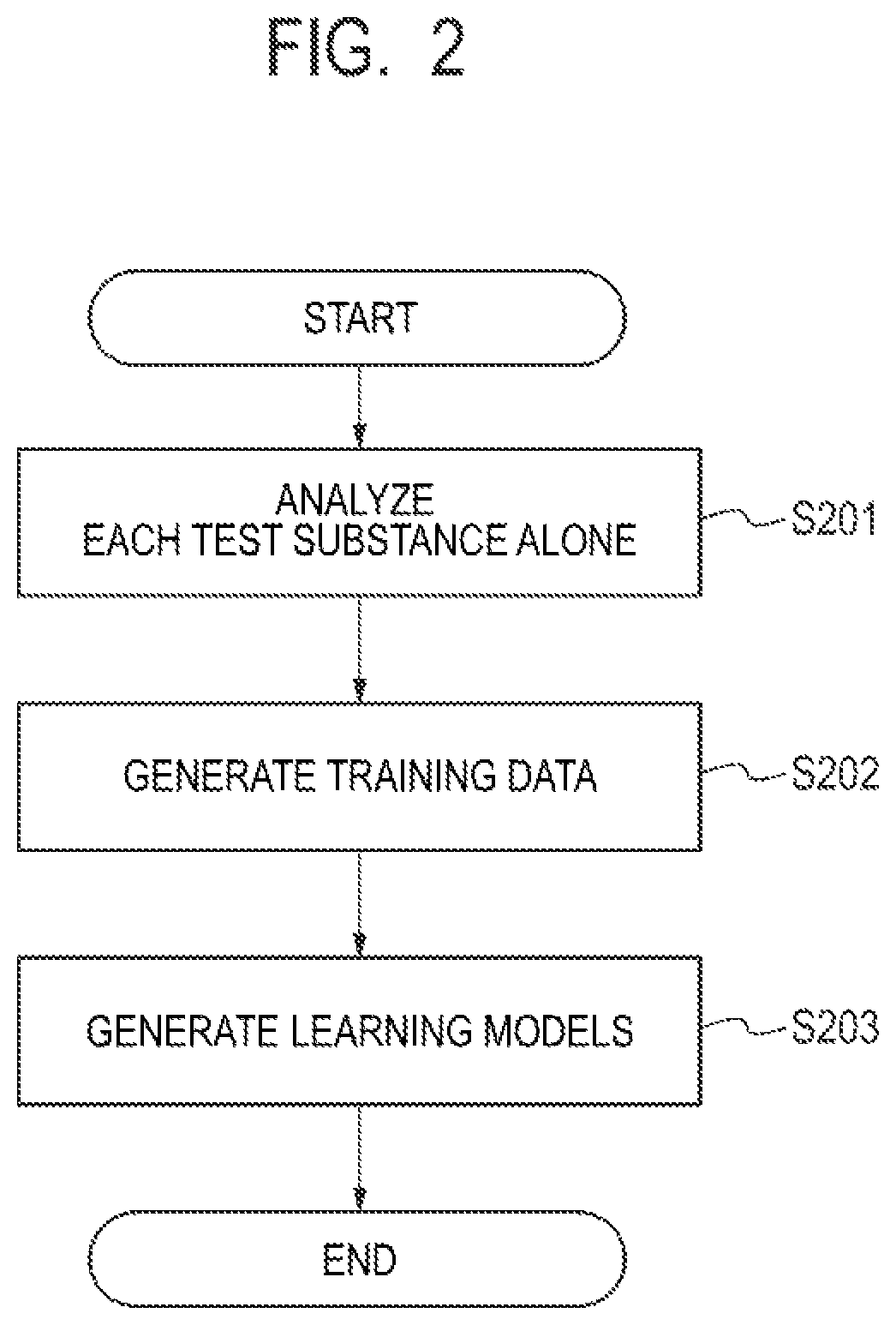 Patent US12105068 Figure 2 – Information processing device, information processing device control method, program, calculation device, and calculation method