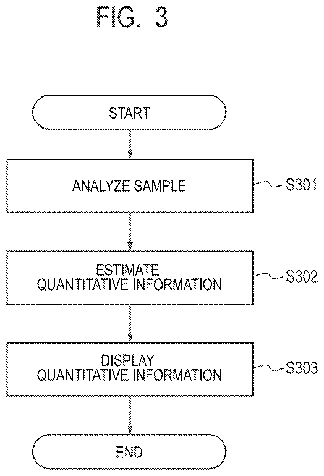 Patent US12105068 Figure 3 – Information processing device, information processing device control method, program, calculation device, and calculation method
