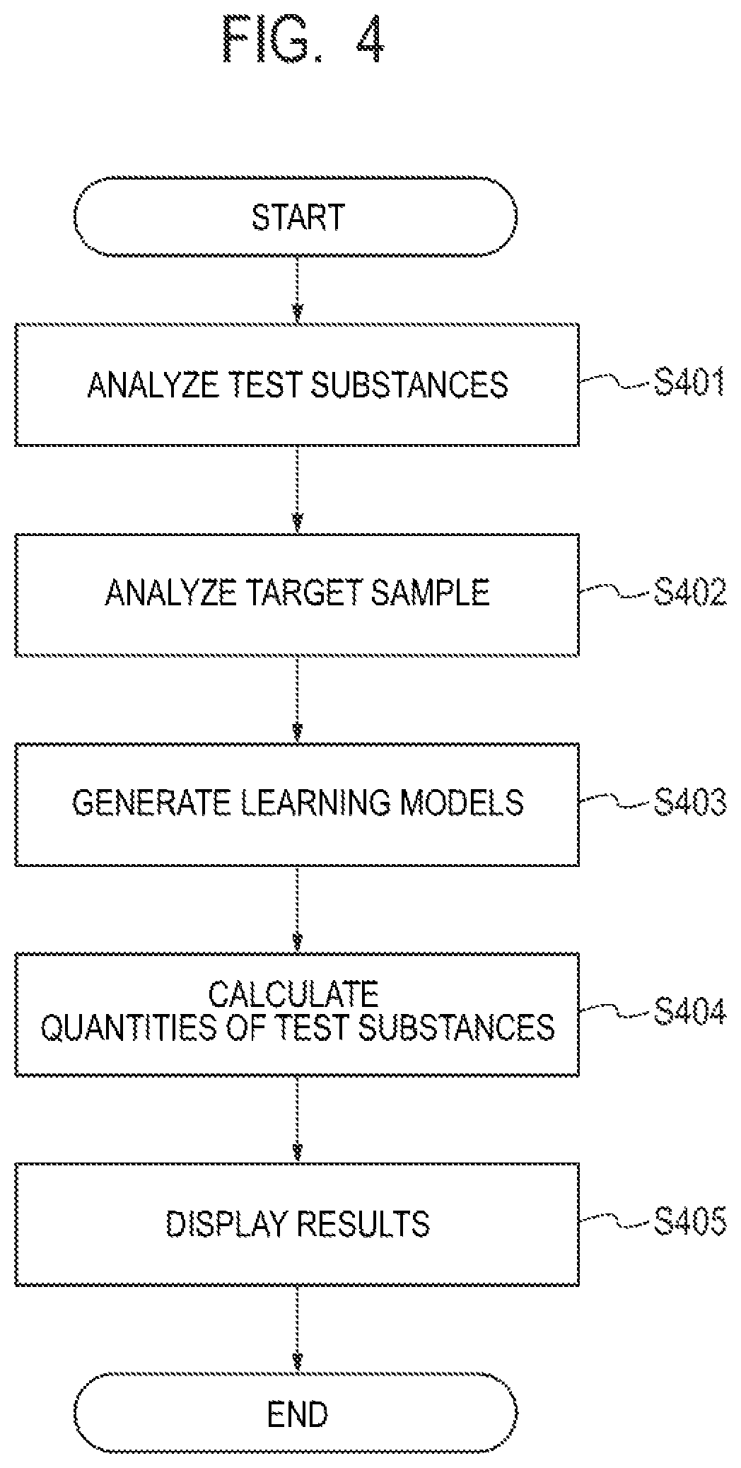 Patent US12105068 Figure 4 – Information processing device, information processing device control method, program, calculation device, and calculation method