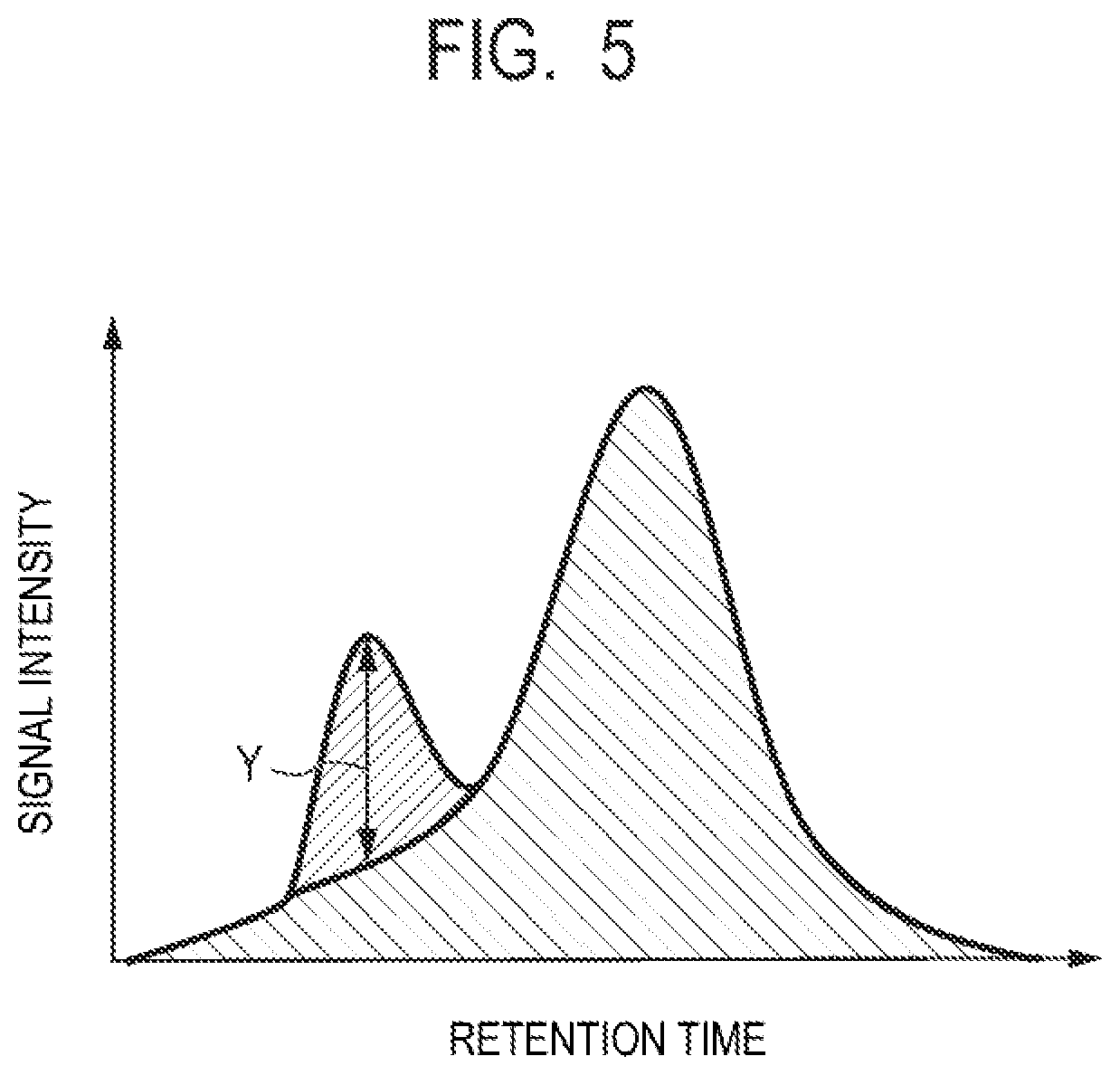 Patent US12105068 Figure 5 – Information processing device, information processing device control method, program, calculation device, and calculation method