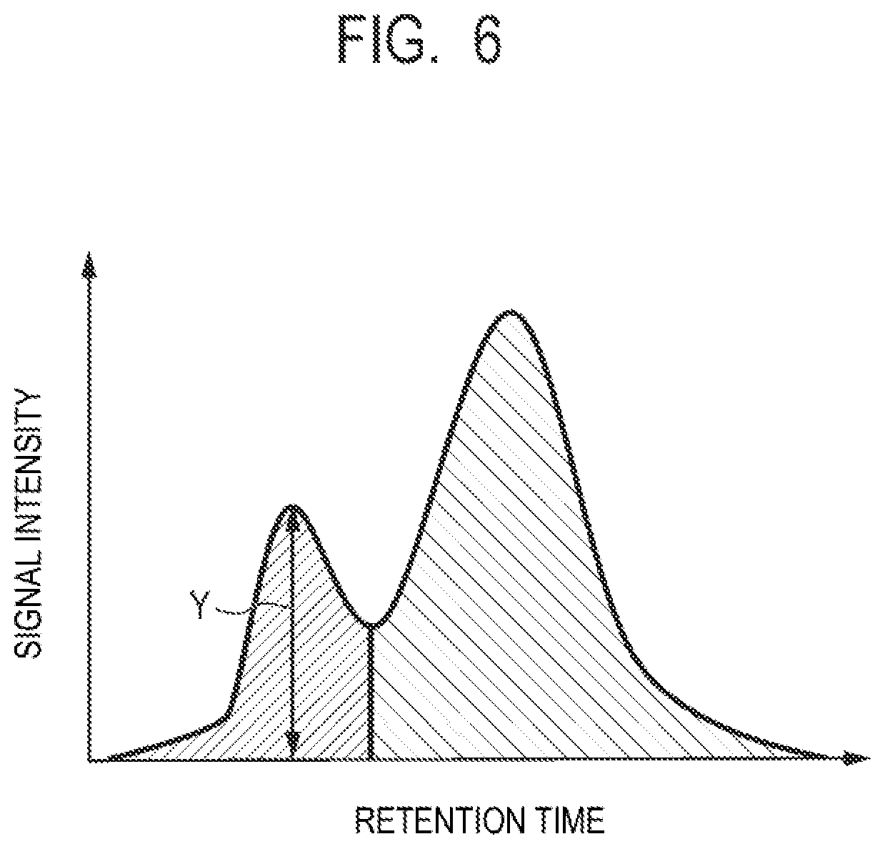 Patent US12105068 Figure 6 – Information processing device, information processing device control method, program, calculation device, and calculation method