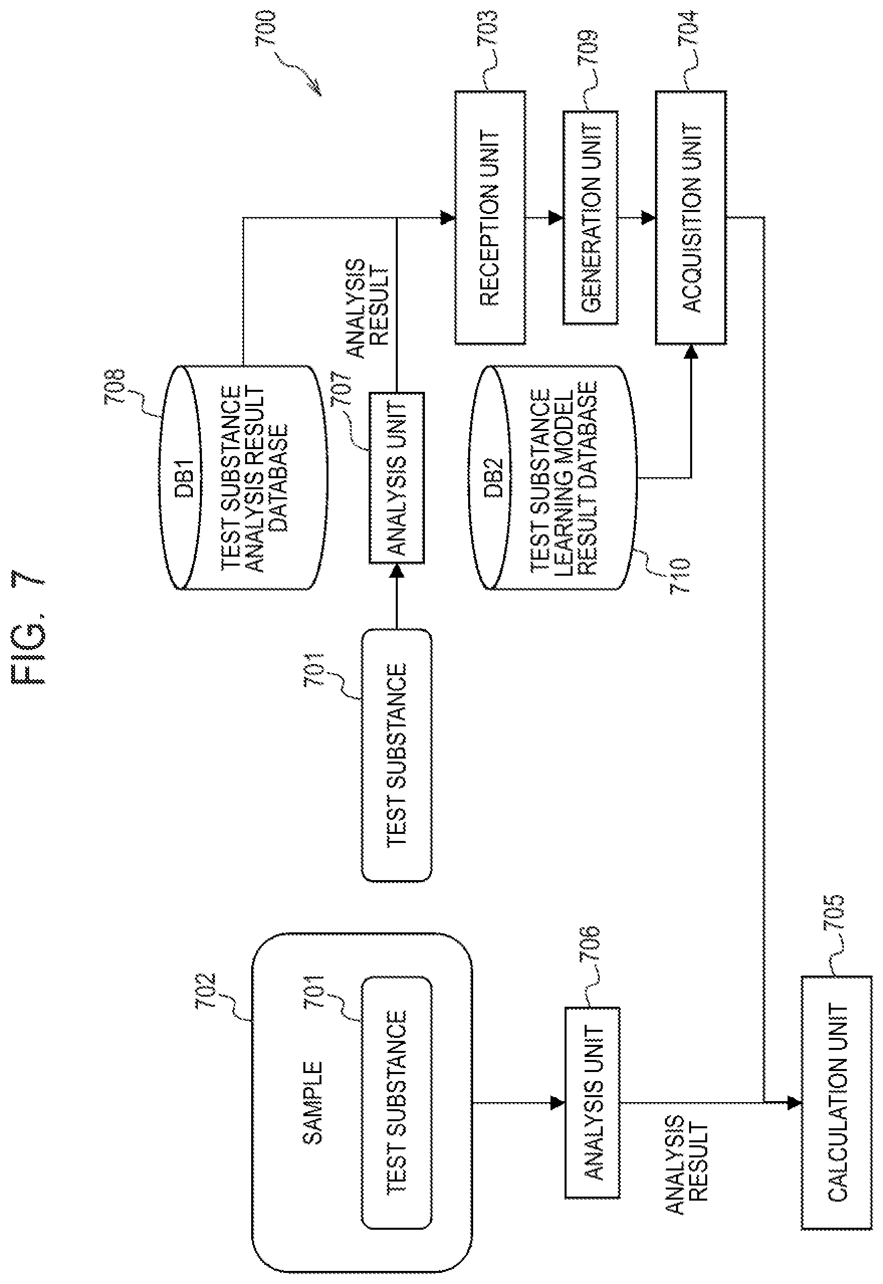 Patent US12105068 Figure 7 – Information processing device, information processing device control method, program, calculation device, and calculation method