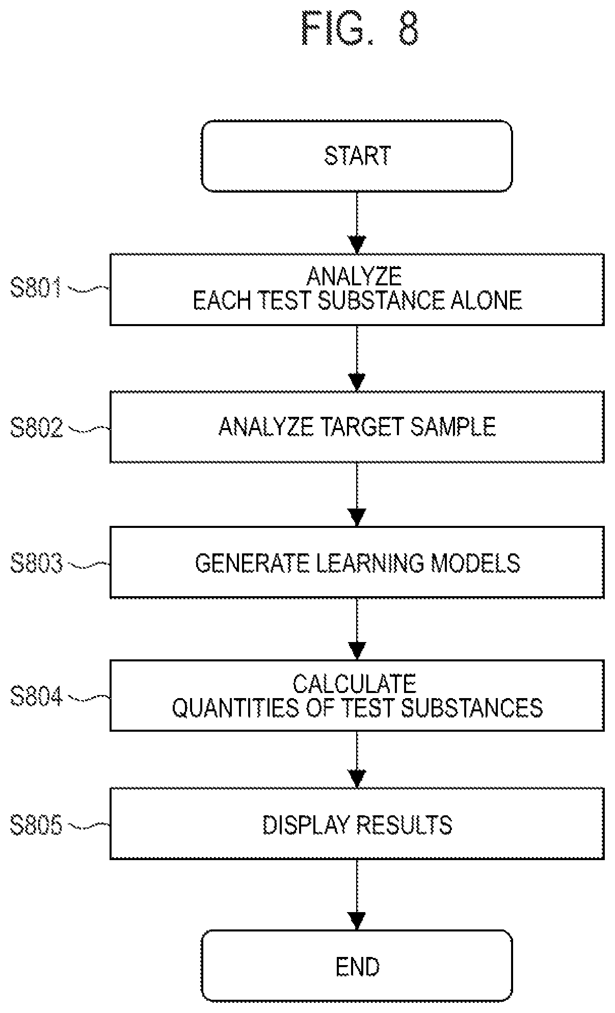 Patent US12105068 Figure 8 – Information processing device, information processing device control method, program, calculation device, and calculation method