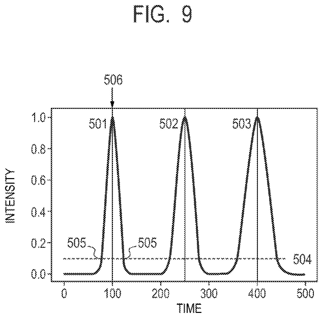 Patent US12105068 Figure 9 – Information processing device, information processing device control method, program, calculation device, and calculation method