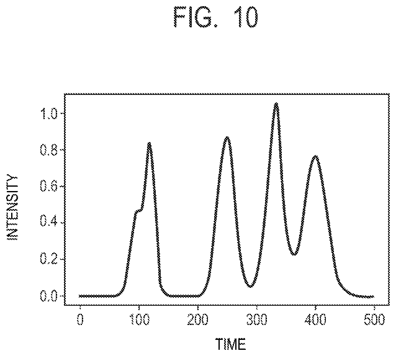 Patent US12105068 Figure 10 – Information processing device, information processing device control method, program, calculation device, and calculation method