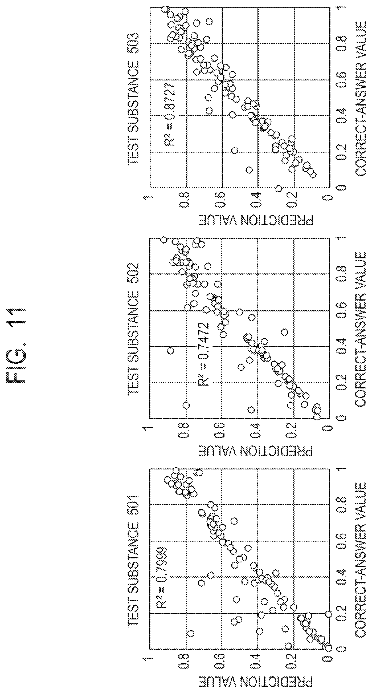 Patent US12105068 Figure 11 – Information processing device, information processing device control method, program, calculation device, and calculation method
