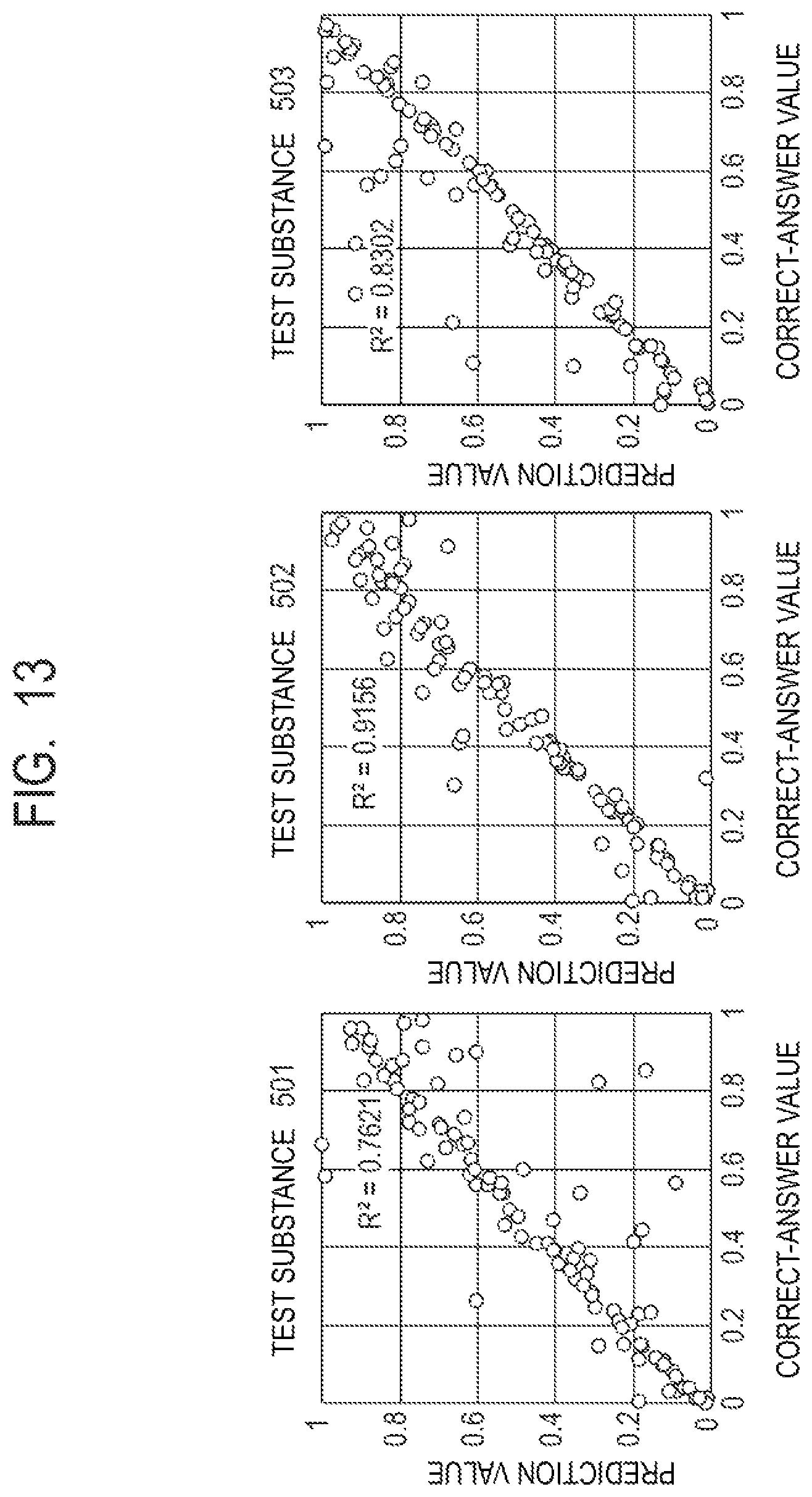 Patent US12105068 Figure 13 – Information processing device, information processing device control method, program, calculation device, and calculation method