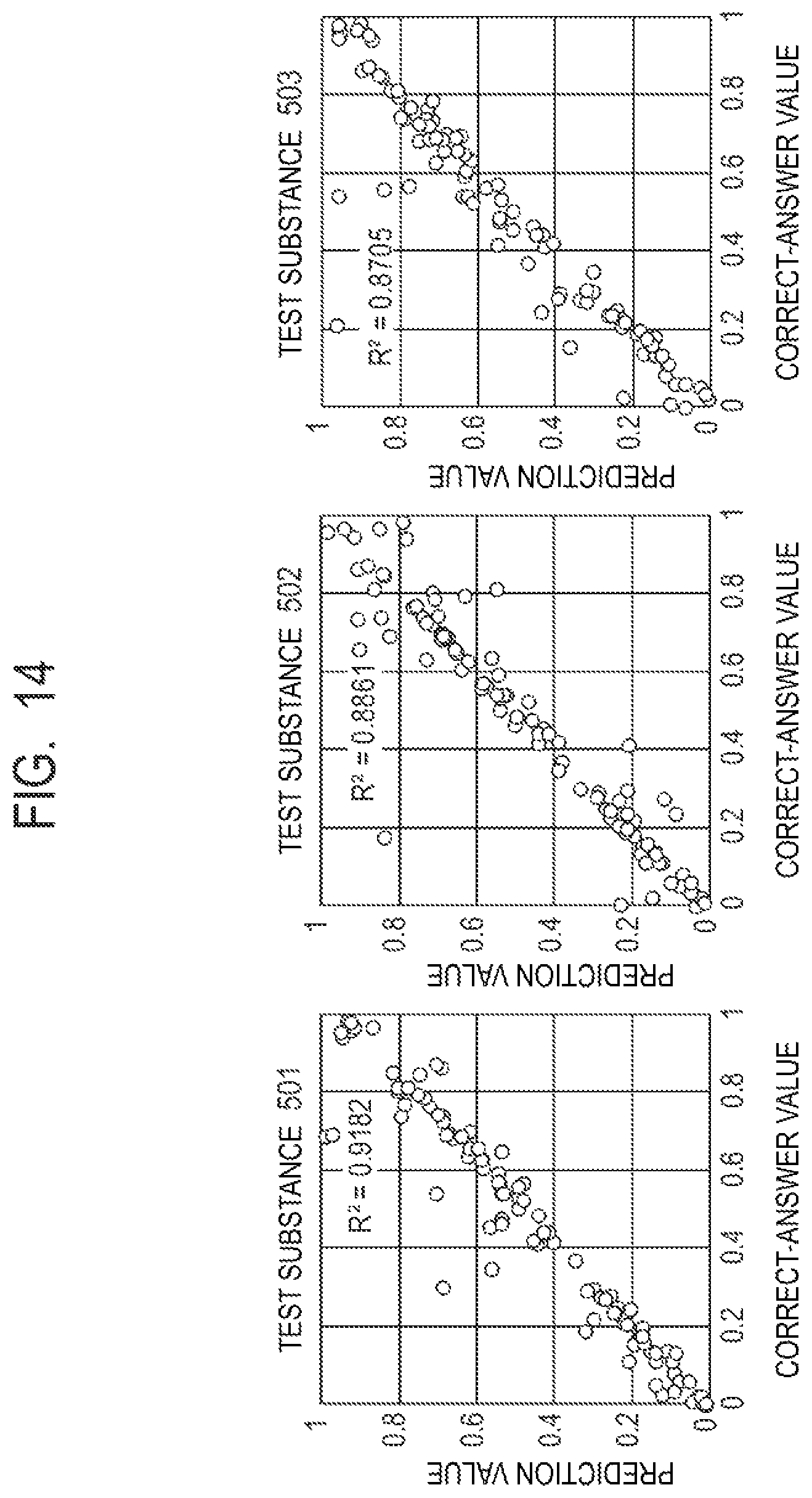Patent US12105068 Figure 14 – Information processing device, information processing device control method, program, calculation device, and calculation method