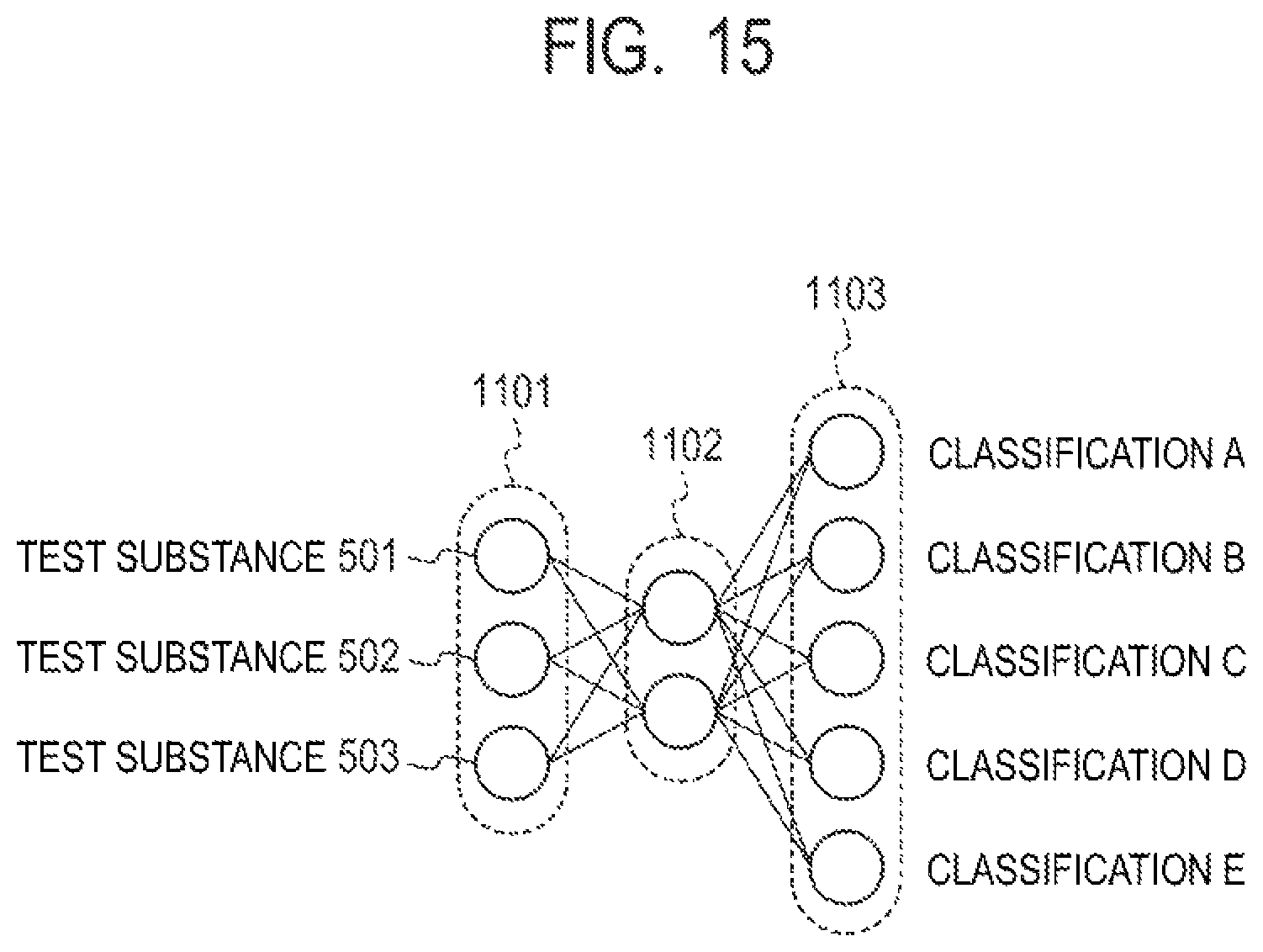 Patent US12105068 Figure 15 – Information processing device, information processing device control method, program, calculation device, and calculation method