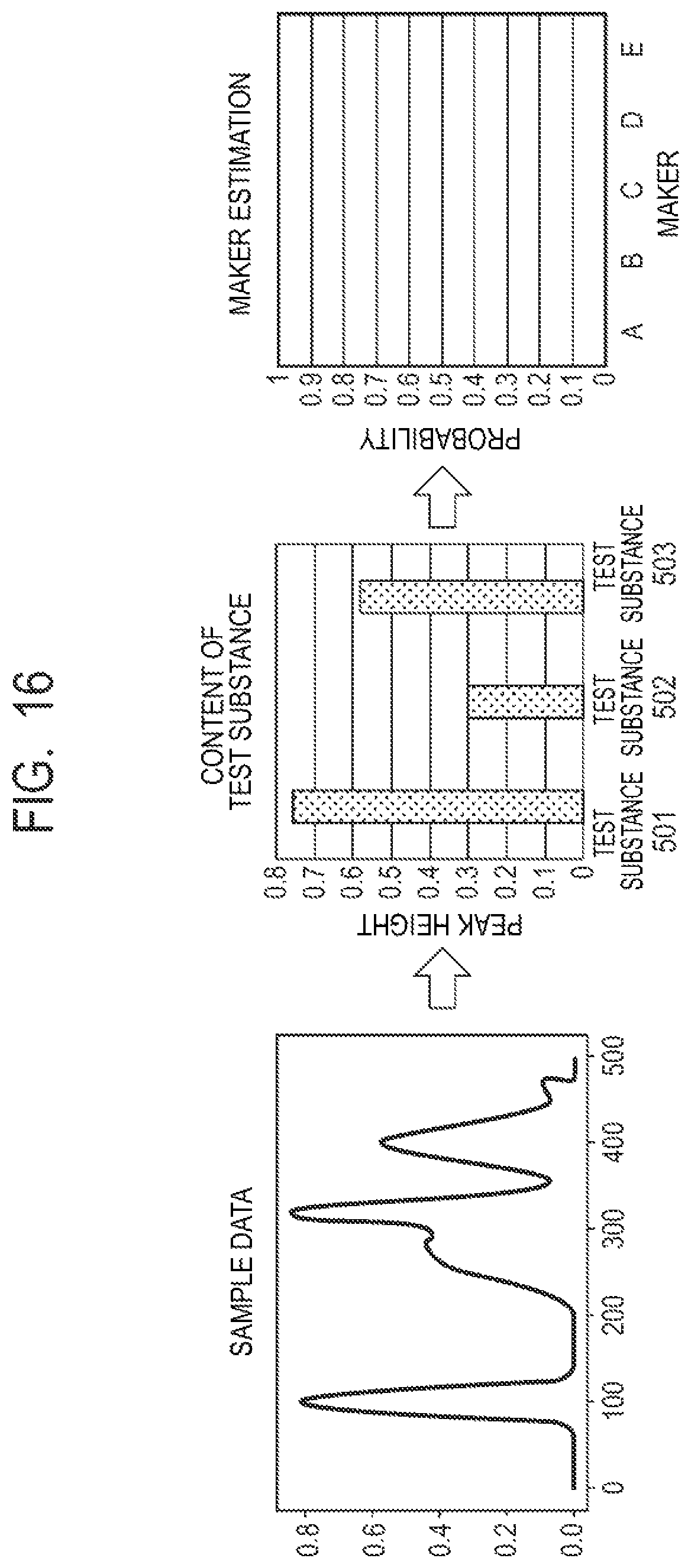 Patent US12105068 Figure 16 – Information processing device, information processing device control method, program, calculation device, and calculation method