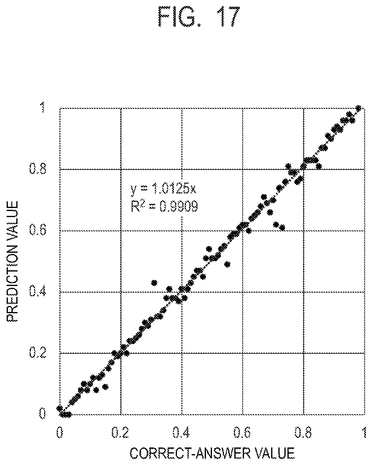 Patent US12105068 Figure 17 – Information processing device, information processing device control method, program, calculation device, and calculation method