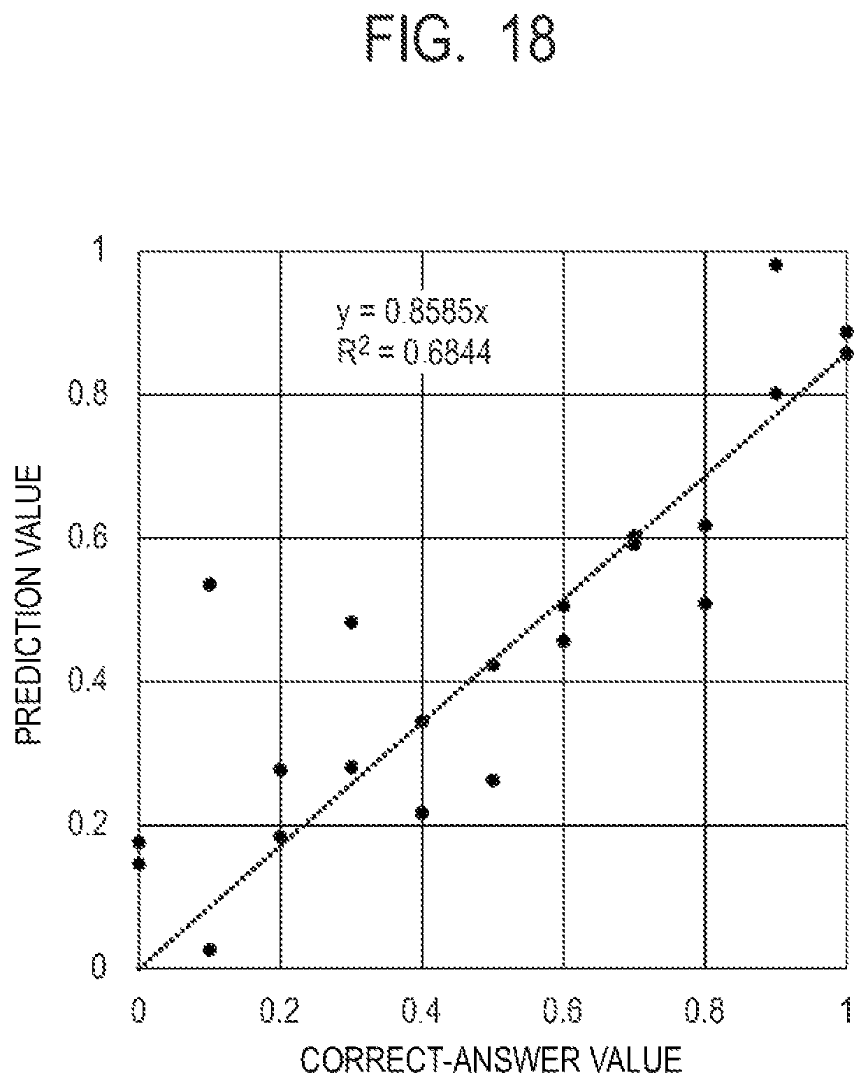 Patent US12105068 Figure 18 – Information processing device, information processing device control method, program, calculation device, and calculation method