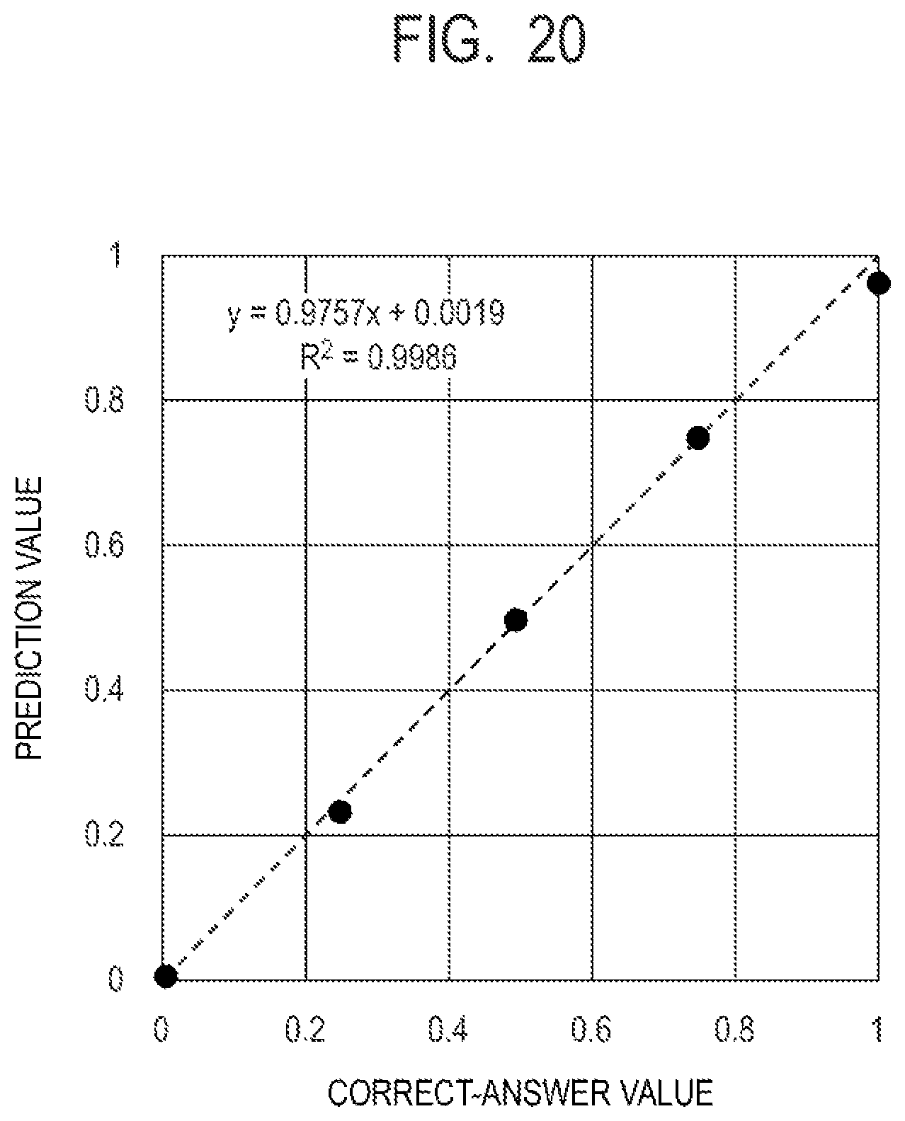 Patent US12105068 Figure 20 – Information processing device, information processing device control method, program, calculation device, and calculation method
