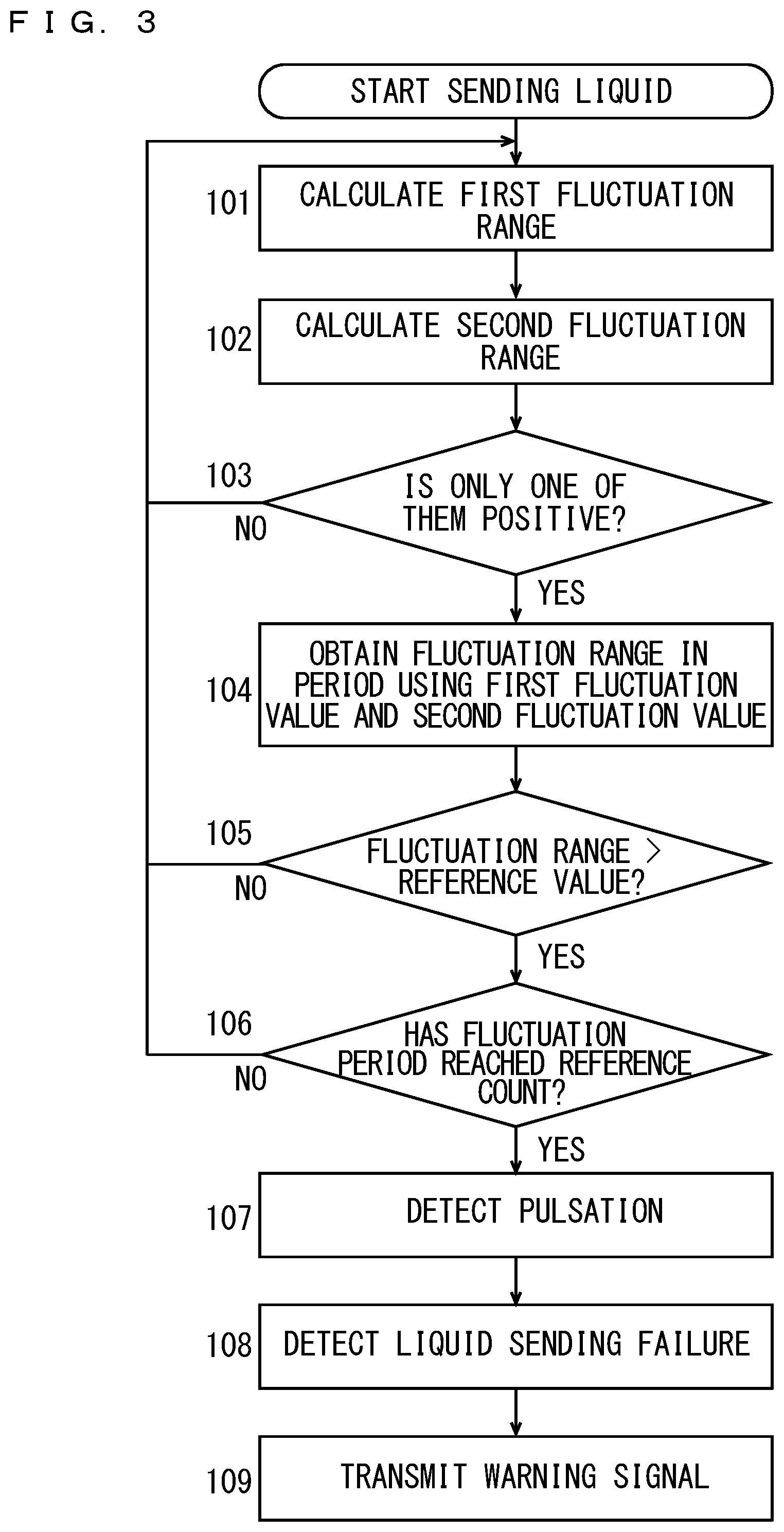 Patent US12105069 Figure 2 – Liquid sending system for liquid chromatograph