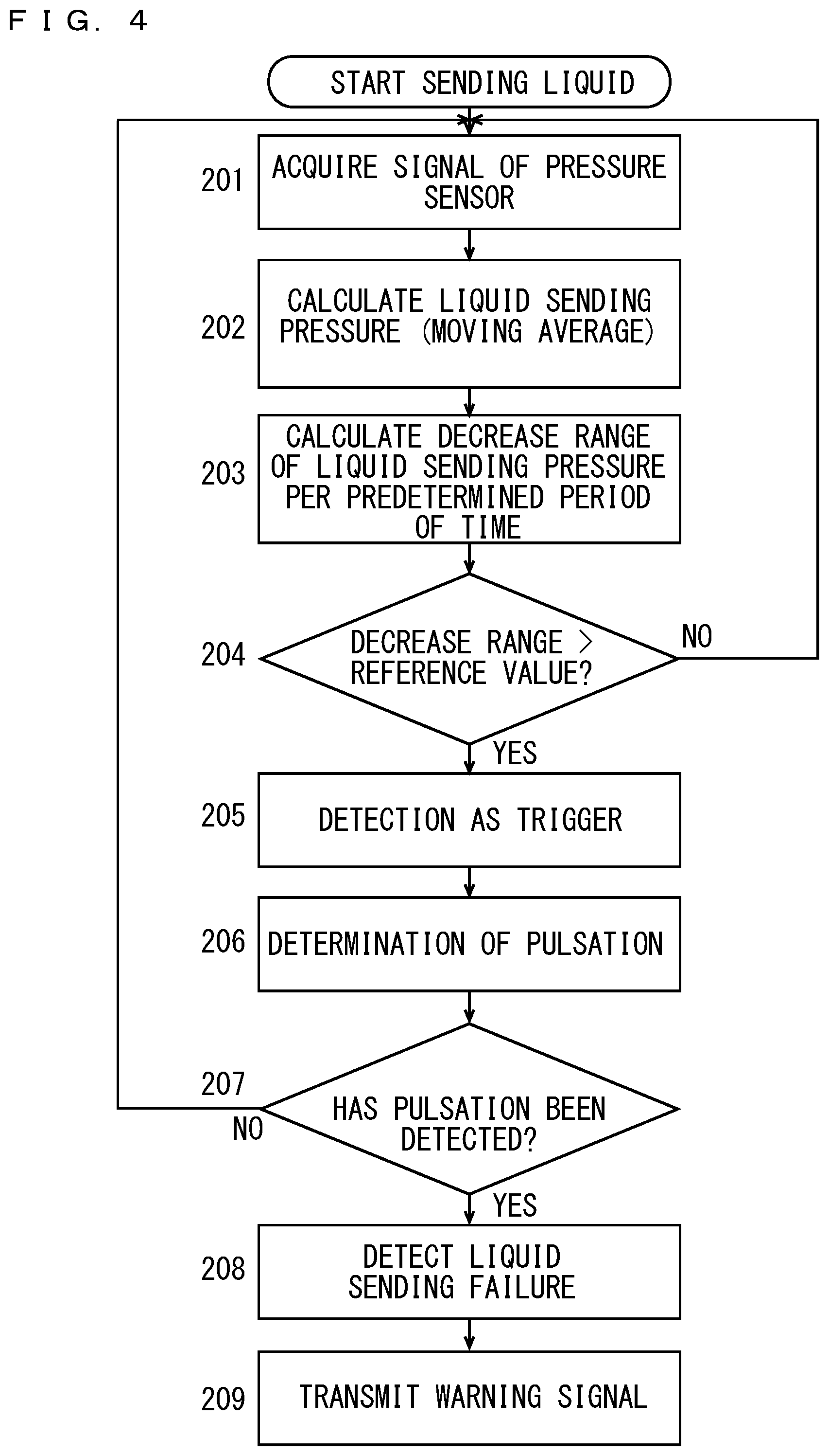 Patent US12105069 Figure 3 – Liquid sending system for liquid chromatograph