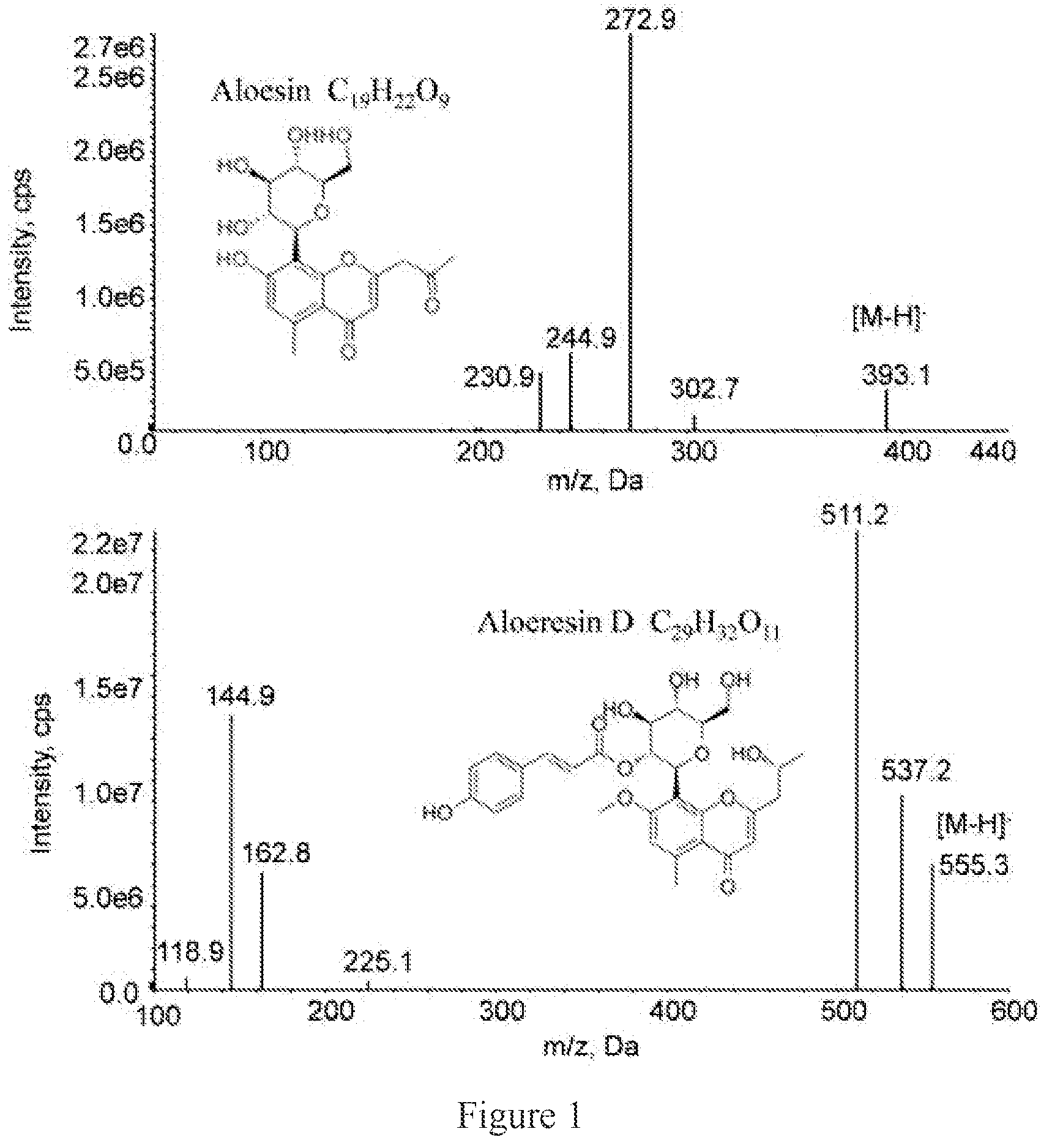 Patent US12105070 Figure 1 – LC-MS/MS method for measurement of Aloesin in rat plasma