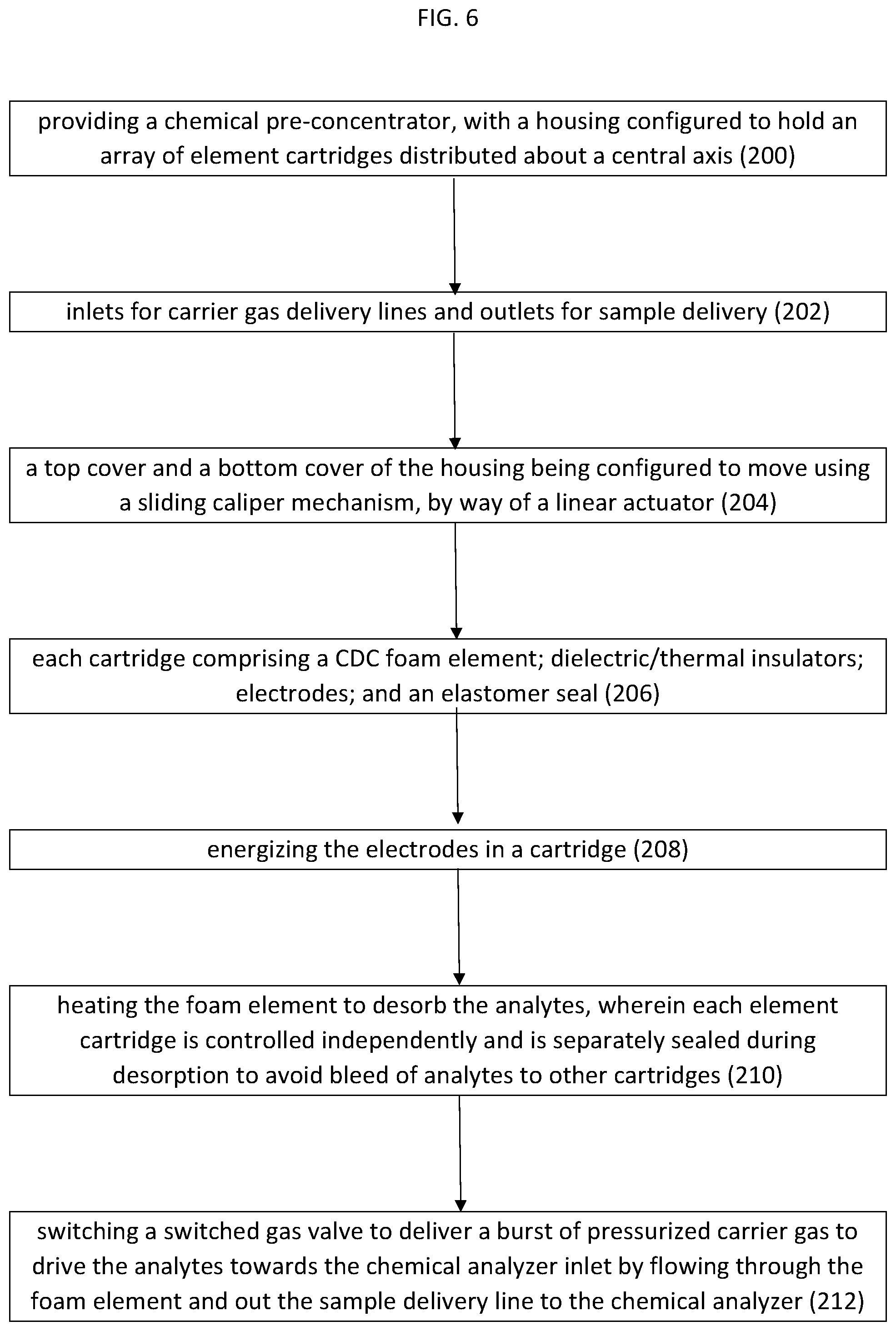 Patent US12105071 Figure 6 – Multi-element, ultra-low SWaP chemical pre-concentrator