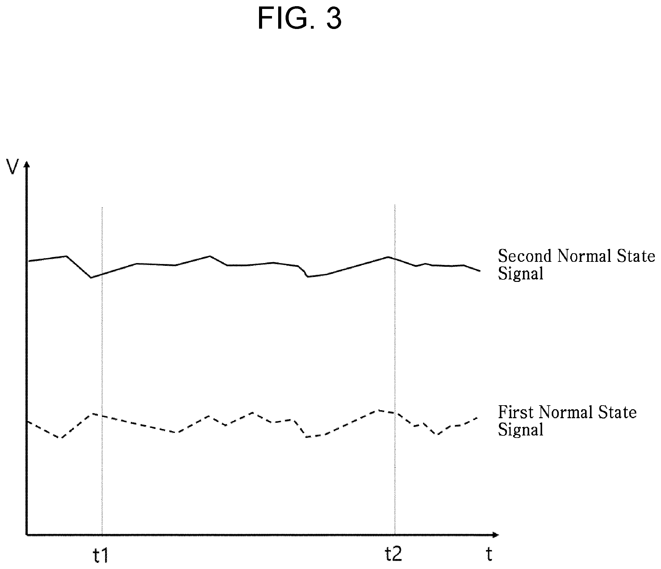 Patent US12105073 Figure 3 – Method of generating abnormal state detection model