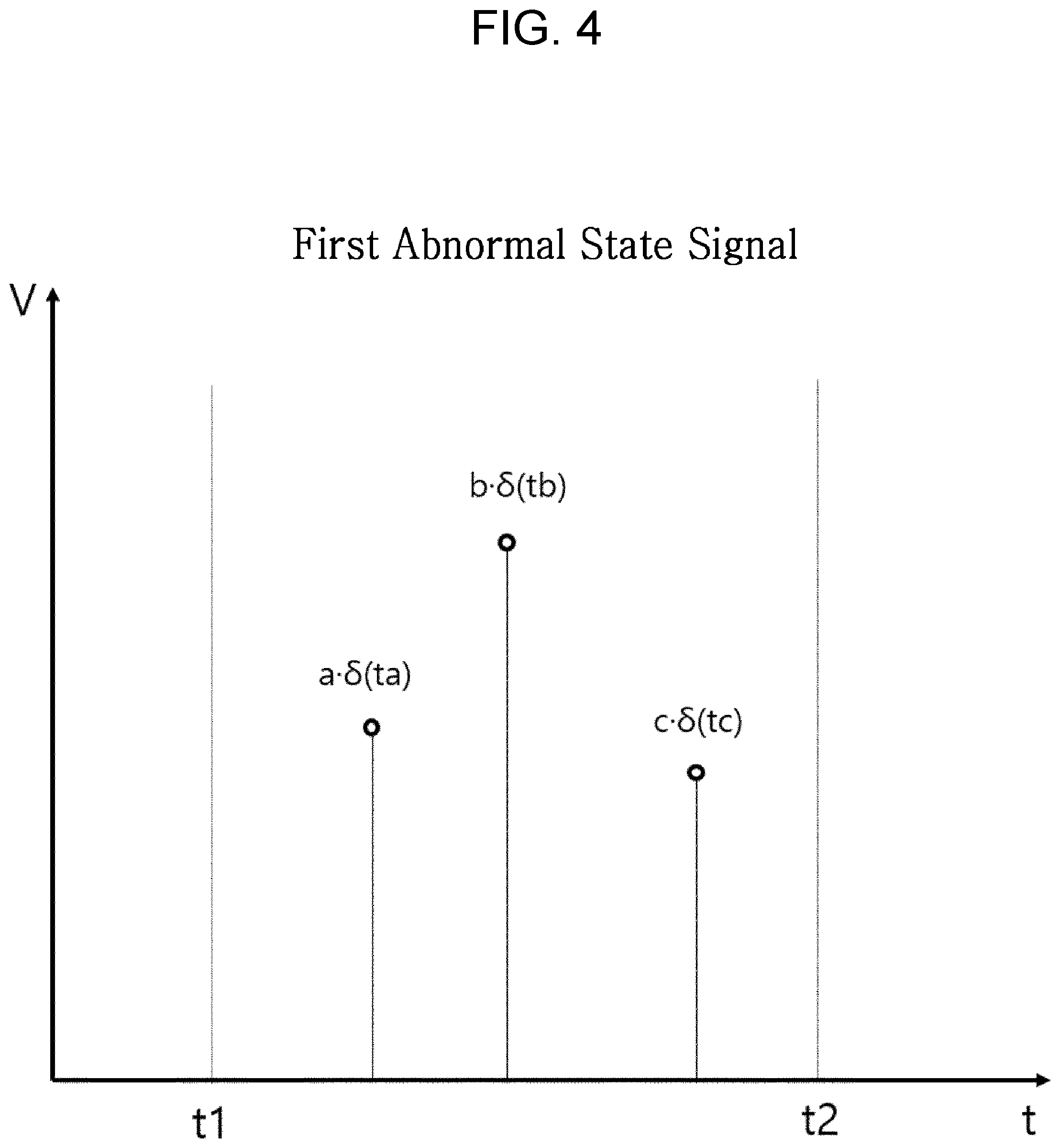 Patent US12105073 Figure 4 – Method of generating abnormal state detection model
