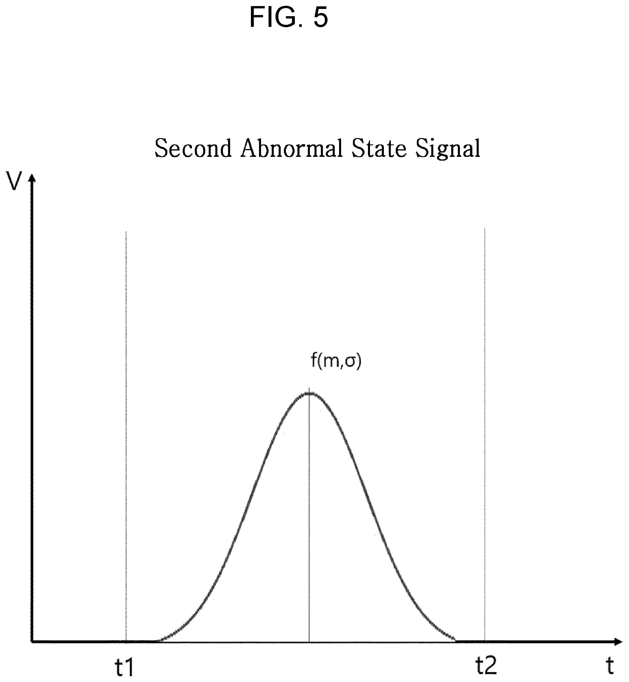 Patent US12105073 Figure 5 – Method of generating abnormal state detection model