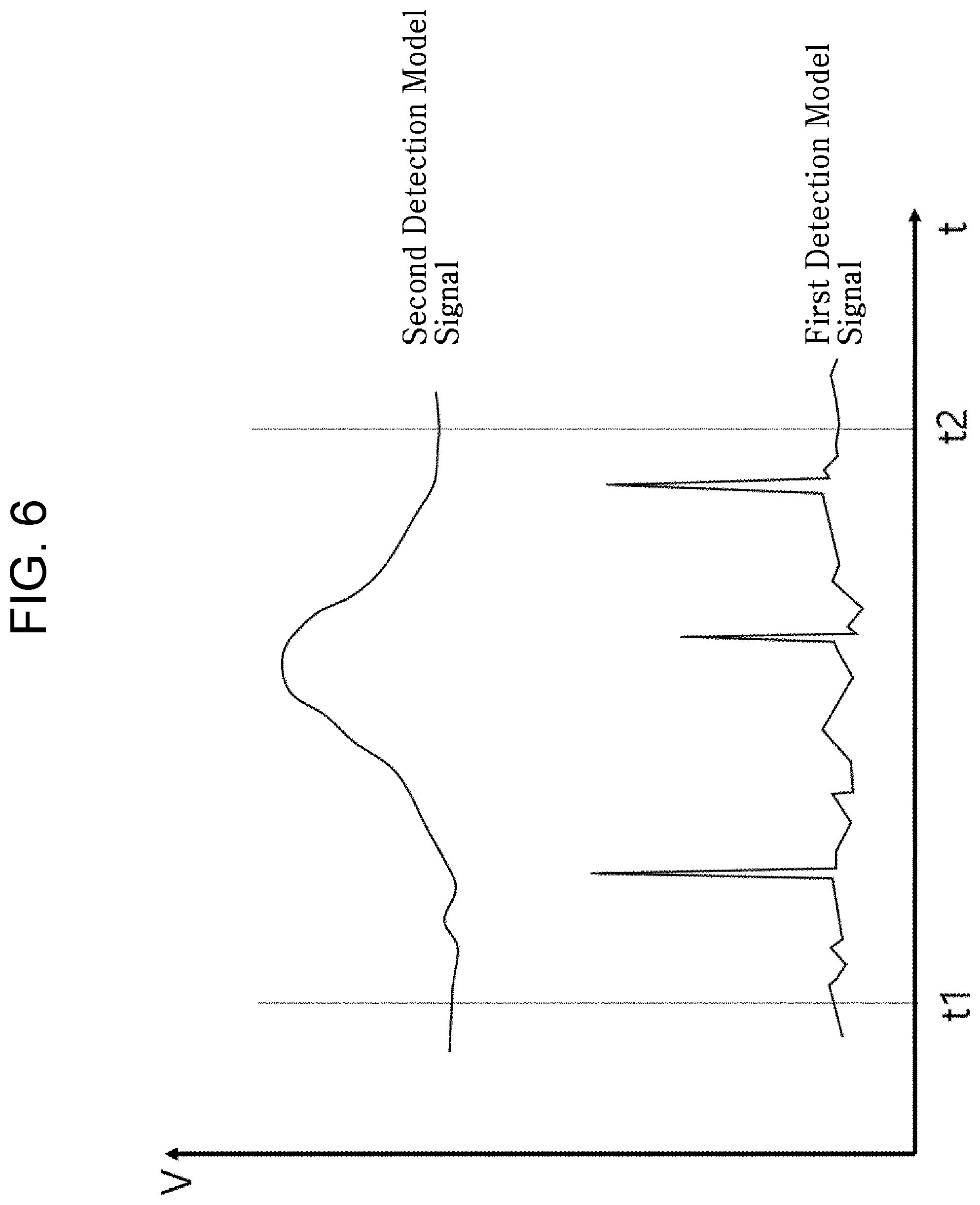 Patent US12105073 Figure 6 – Method of generating abnormal state detection model