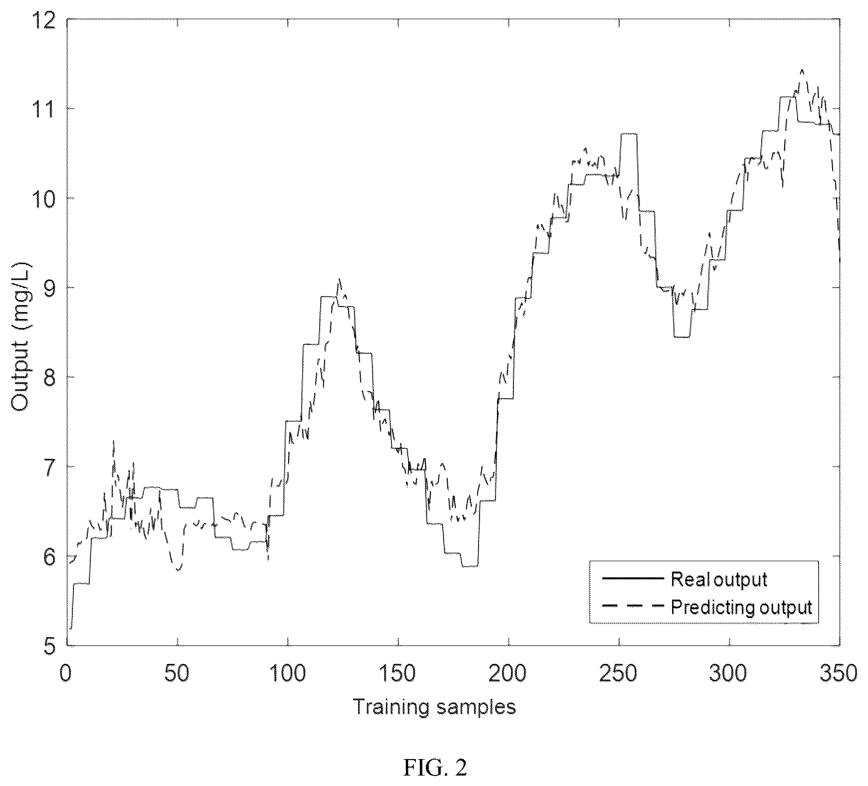 Patent US12105075 Figure 2 – Total nitrogen intelligent detection method based on multi-objective optimized fuzzy neural network