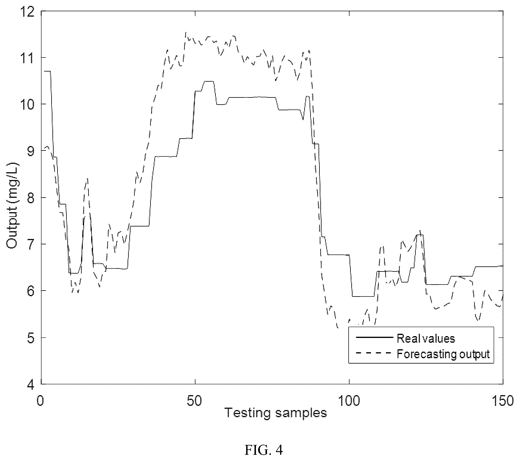 Patent US12105075 Figure 4 – Total nitrogen intelligent detection method based on multi-objective optimized fuzzy neural network