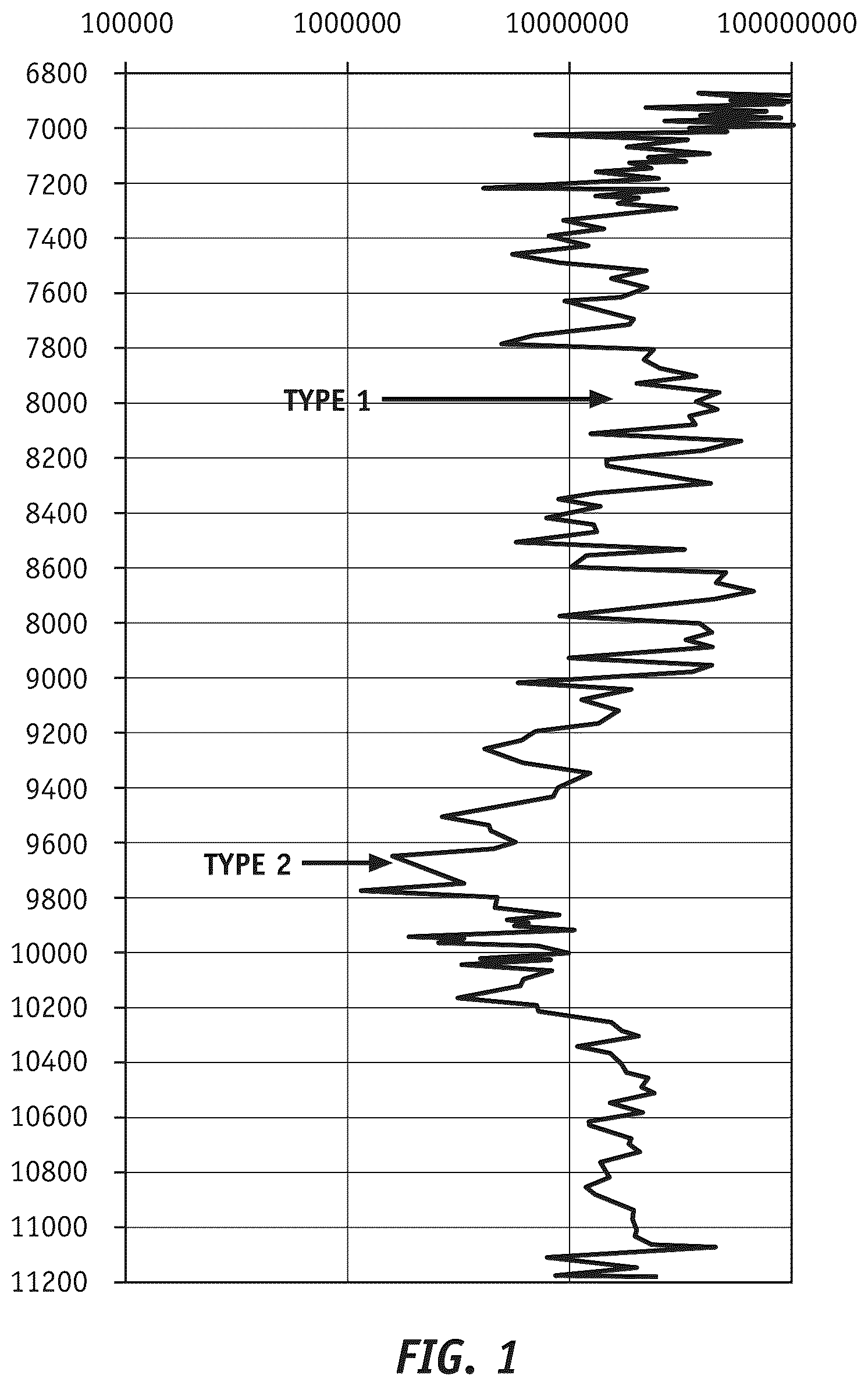 Patent US12105076 Figure 1 – Carbonate grain coarseness analysis and related methods