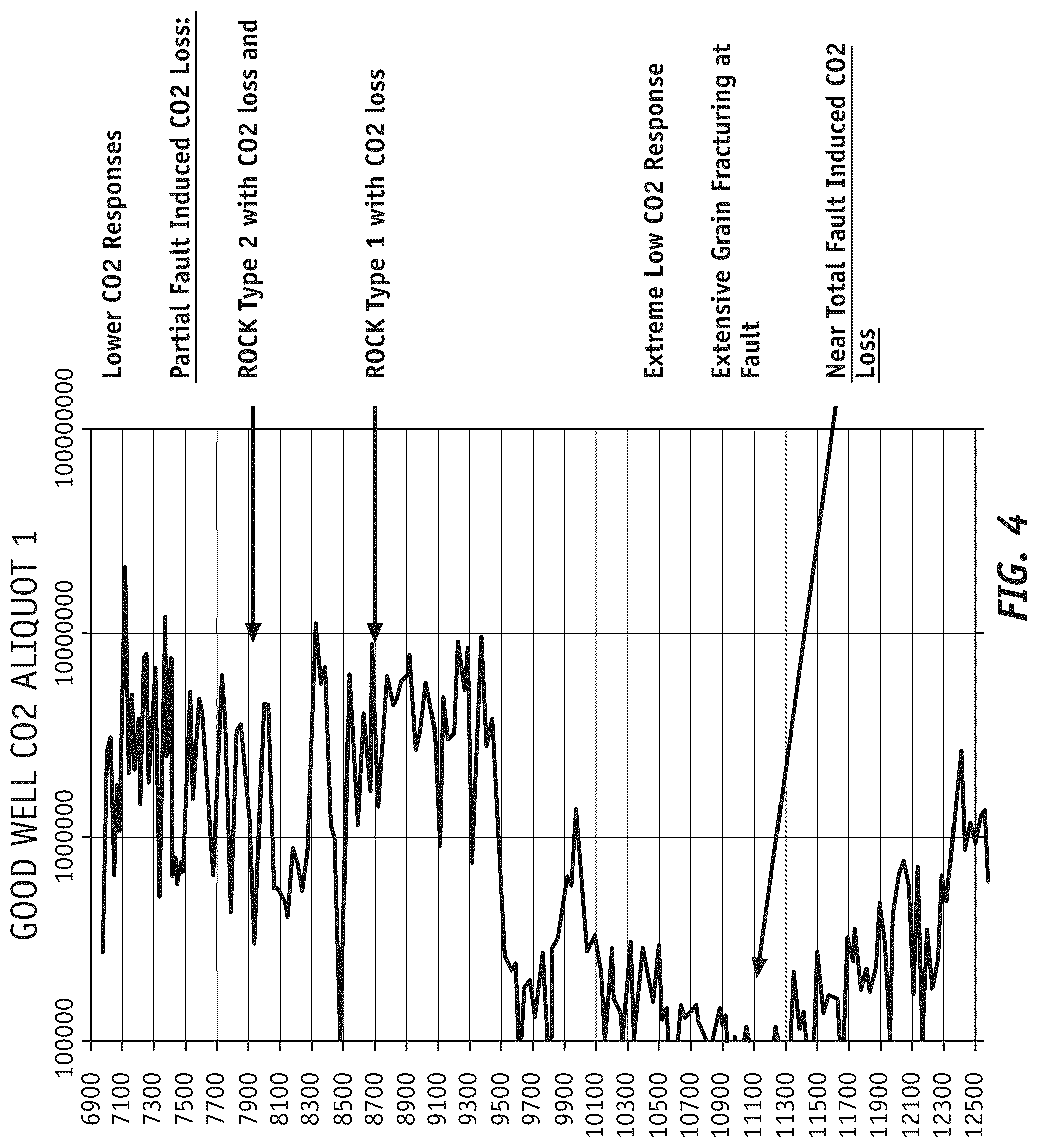 Patent US12105076 Figure 4 – Carbonate grain coarseness analysis and related methods