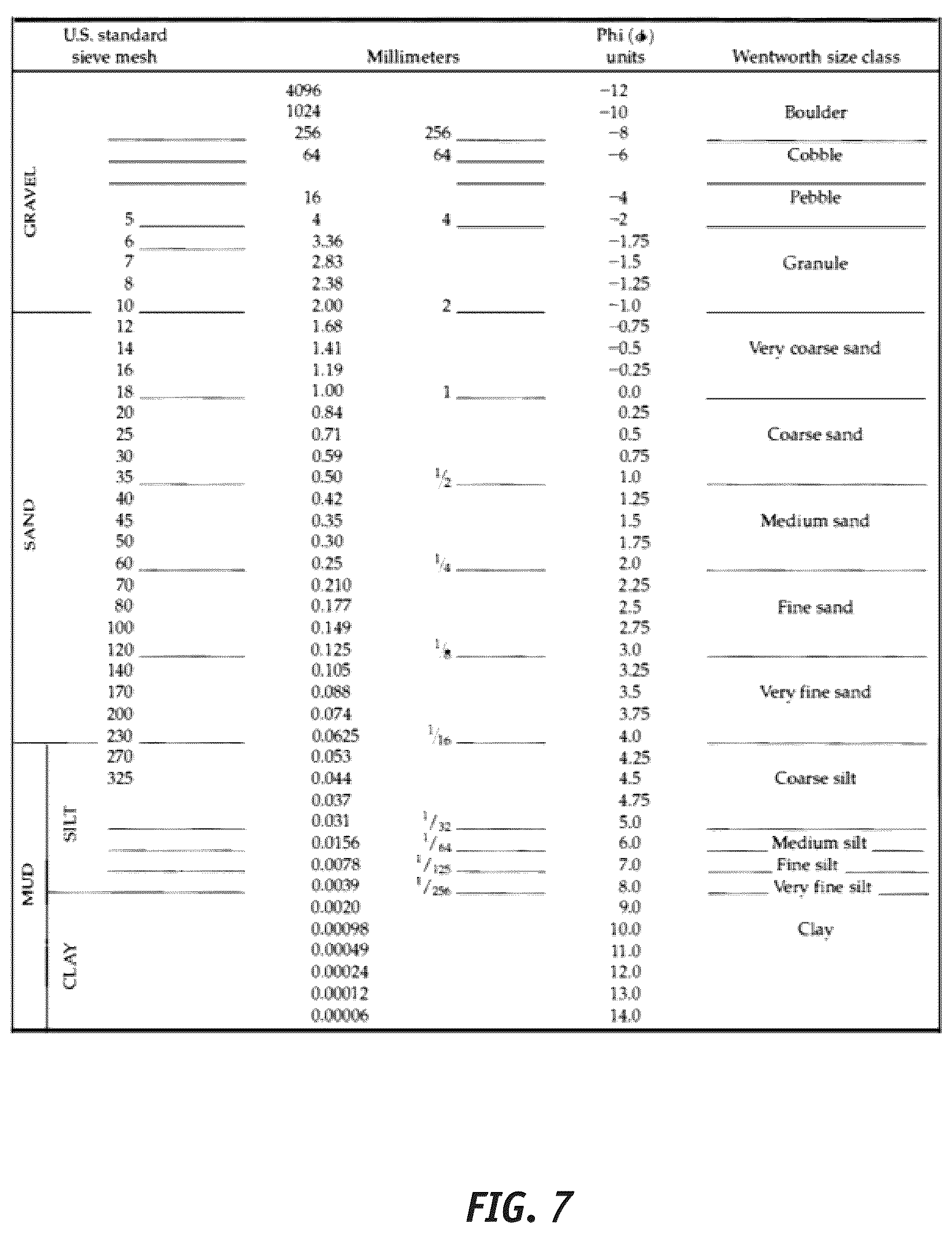 Patent US12105076 Figure 7 – Carbonate grain coarseness analysis and related methods
