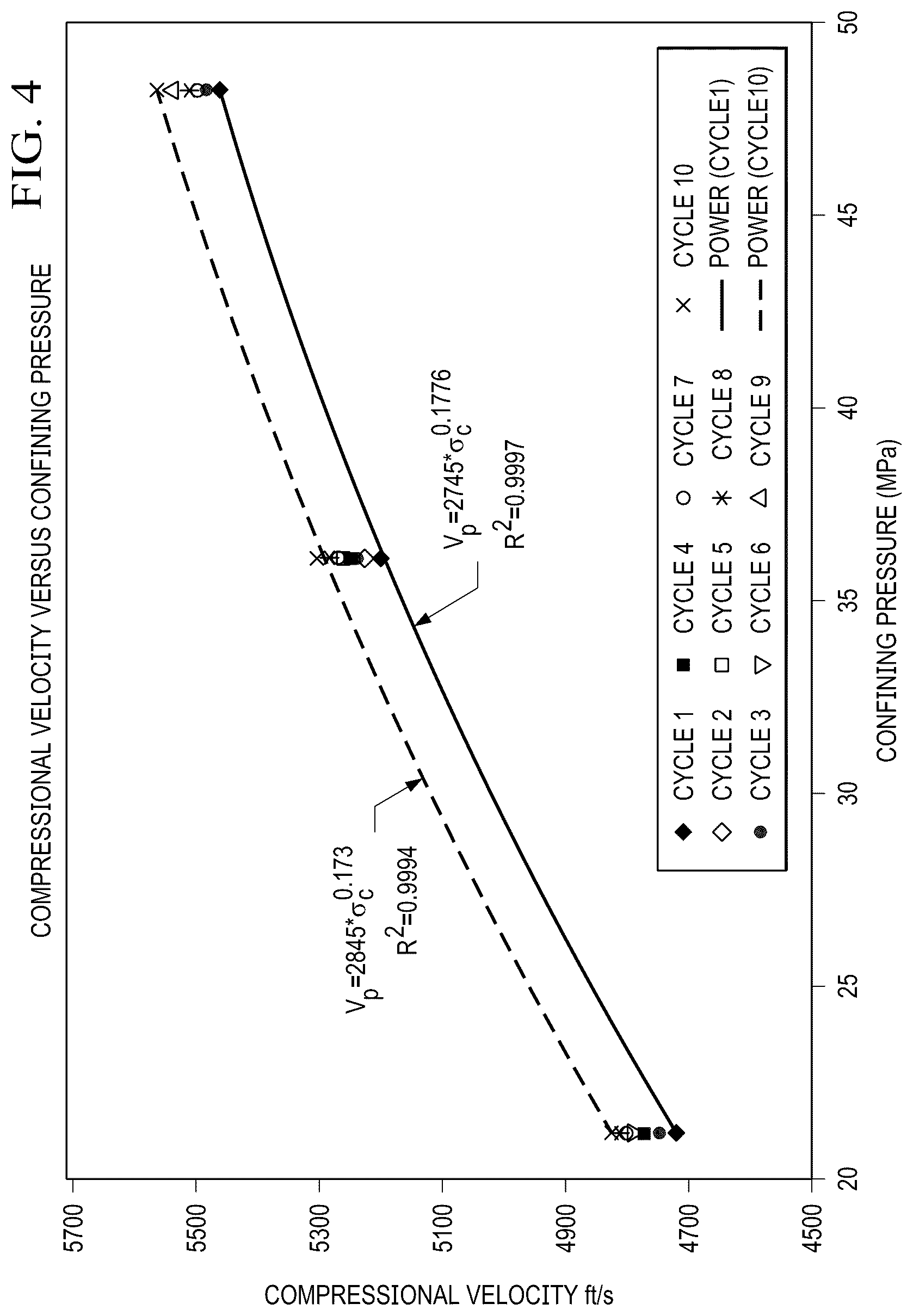 Patent US12105077 Figure 4 – Assessing characteristics of subterranean formations using micro-computed tomography and rock mechanics testing