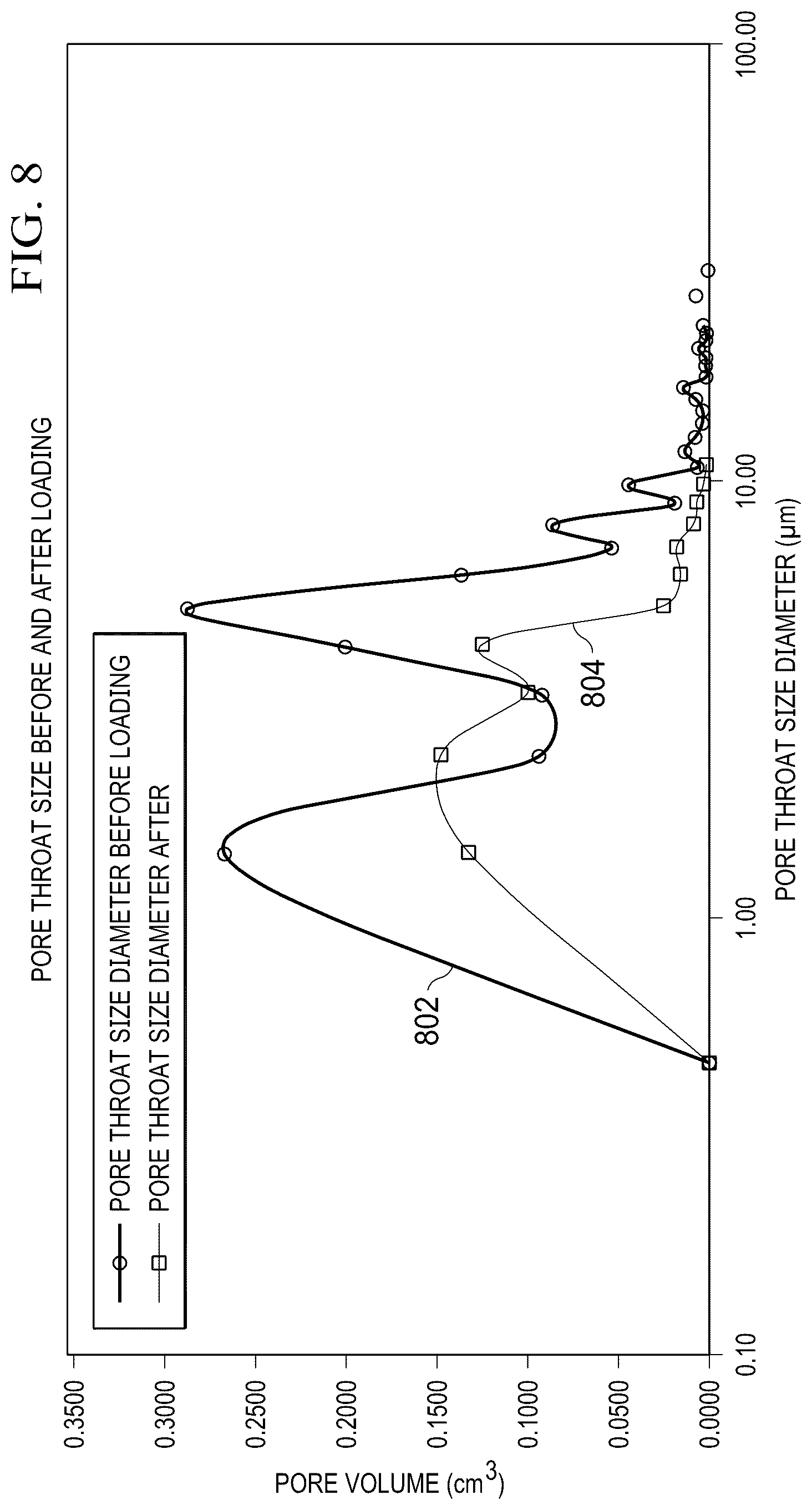 Patent US12105077 Figure 8 – Assessing characteristics of subterranean formations using micro-computed tomography and rock mechanics testing