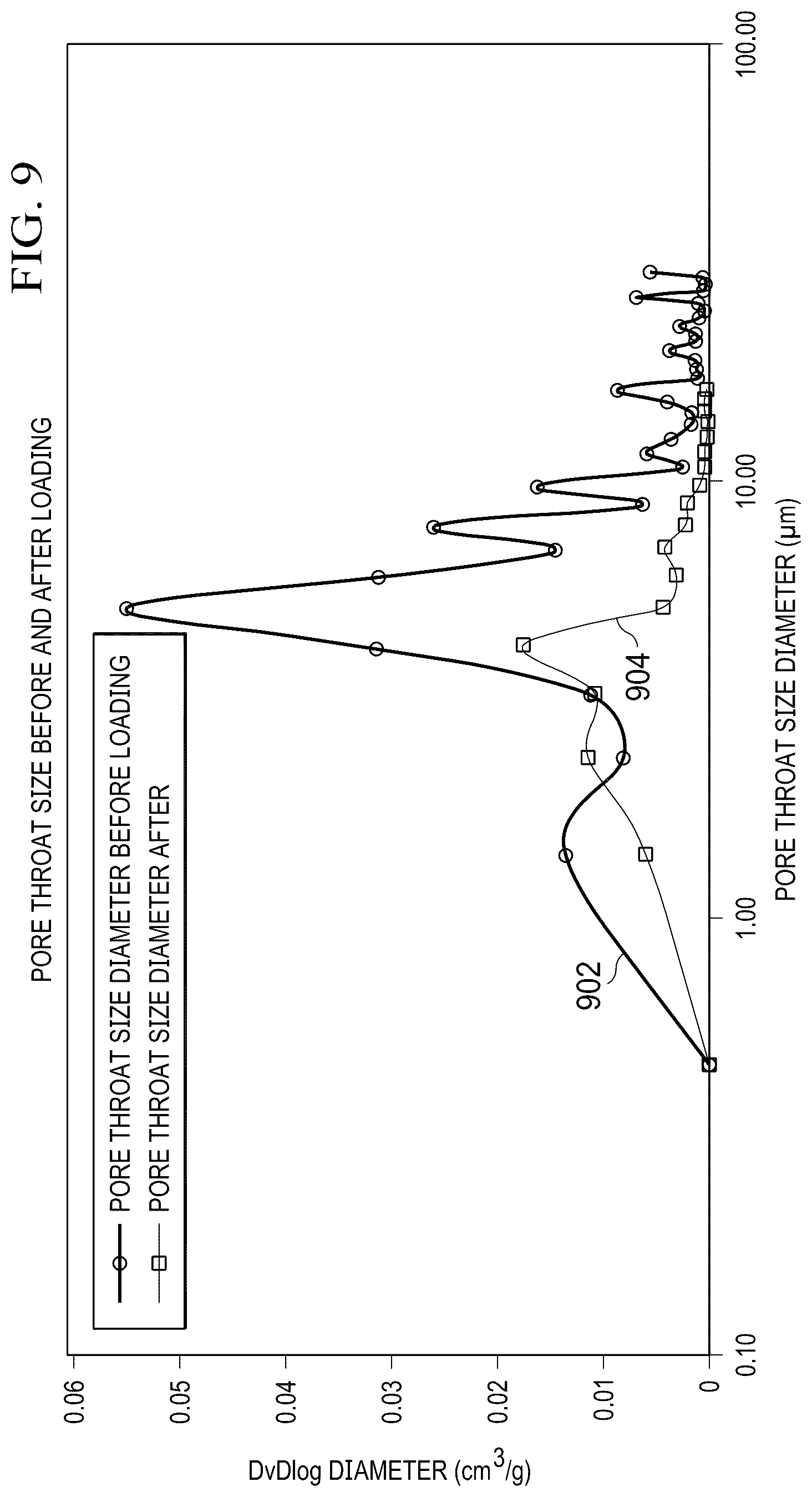 Patent US12105077 Figure 9 – Assessing characteristics of subterranean formations using micro-computed tomography and rock mechanics testing