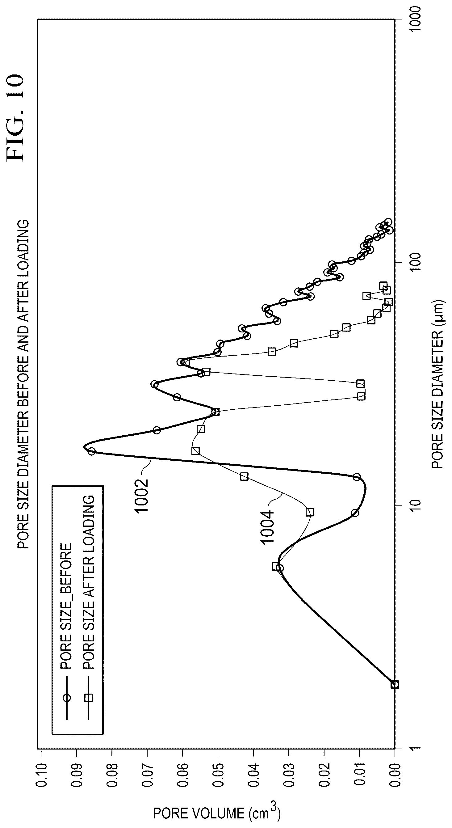Patent US12105077 Figure 10 – Assessing characteristics of subterranean formations using micro-computed tomography and rock mechanics testing