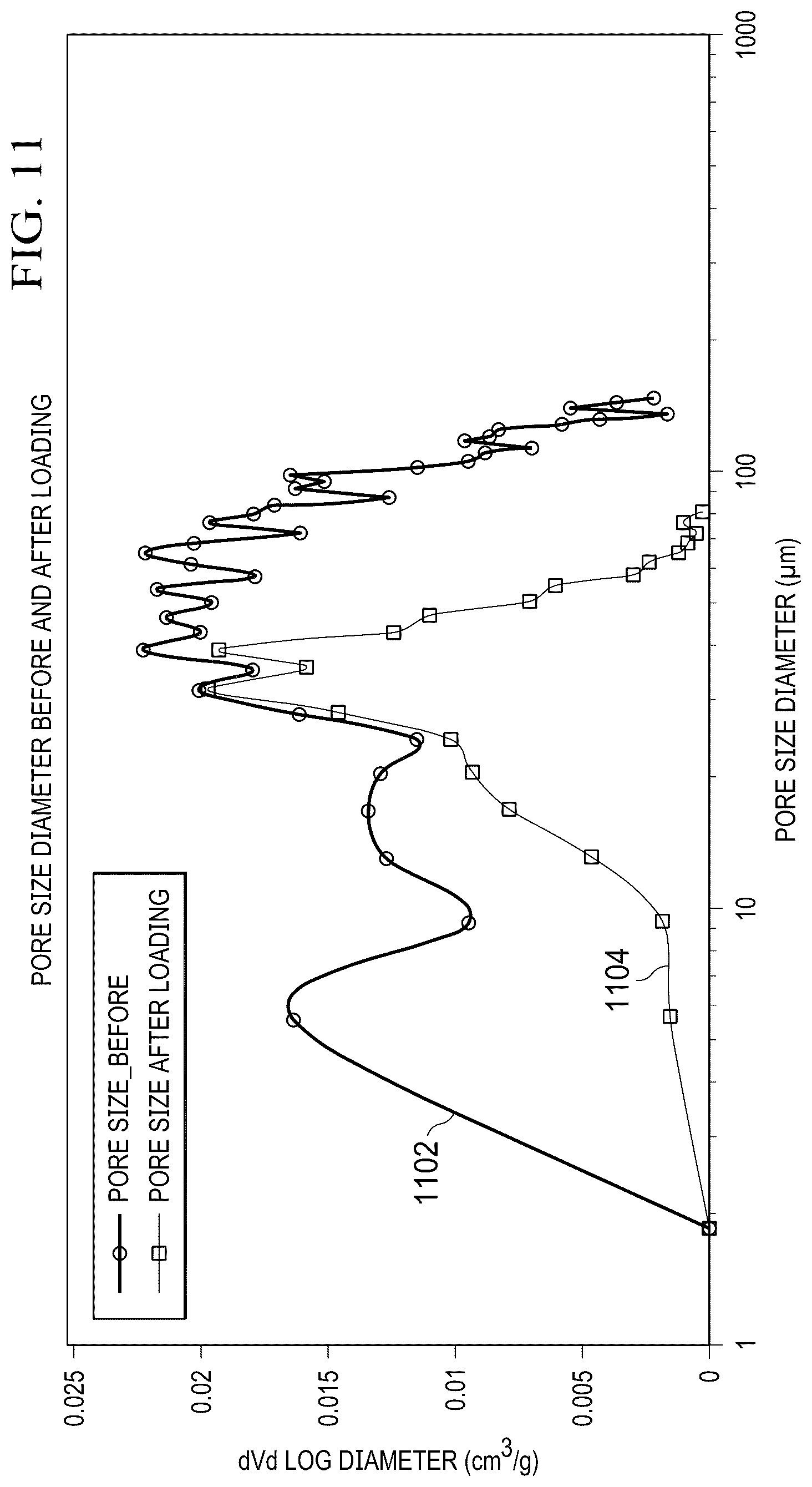Patent US12105077 Figure 11 – Assessing characteristics of subterranean formations using micro-computed tomography and rock mechanics testing
