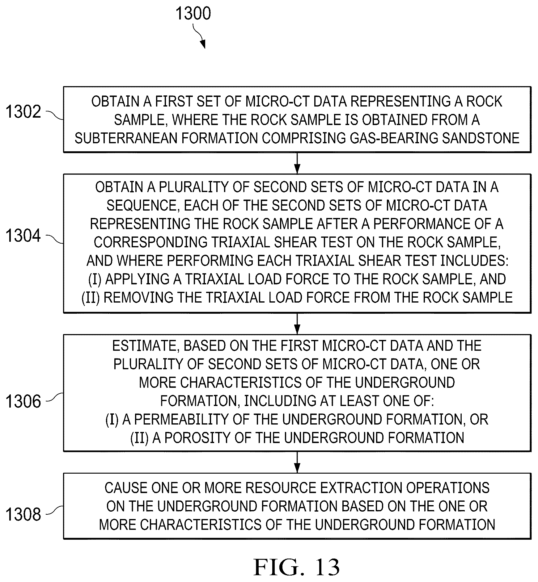 Patent US12105077 Figure 13 – Assessing characteristics of subterranean formations using micro-computed tomography and rock mechanics testing