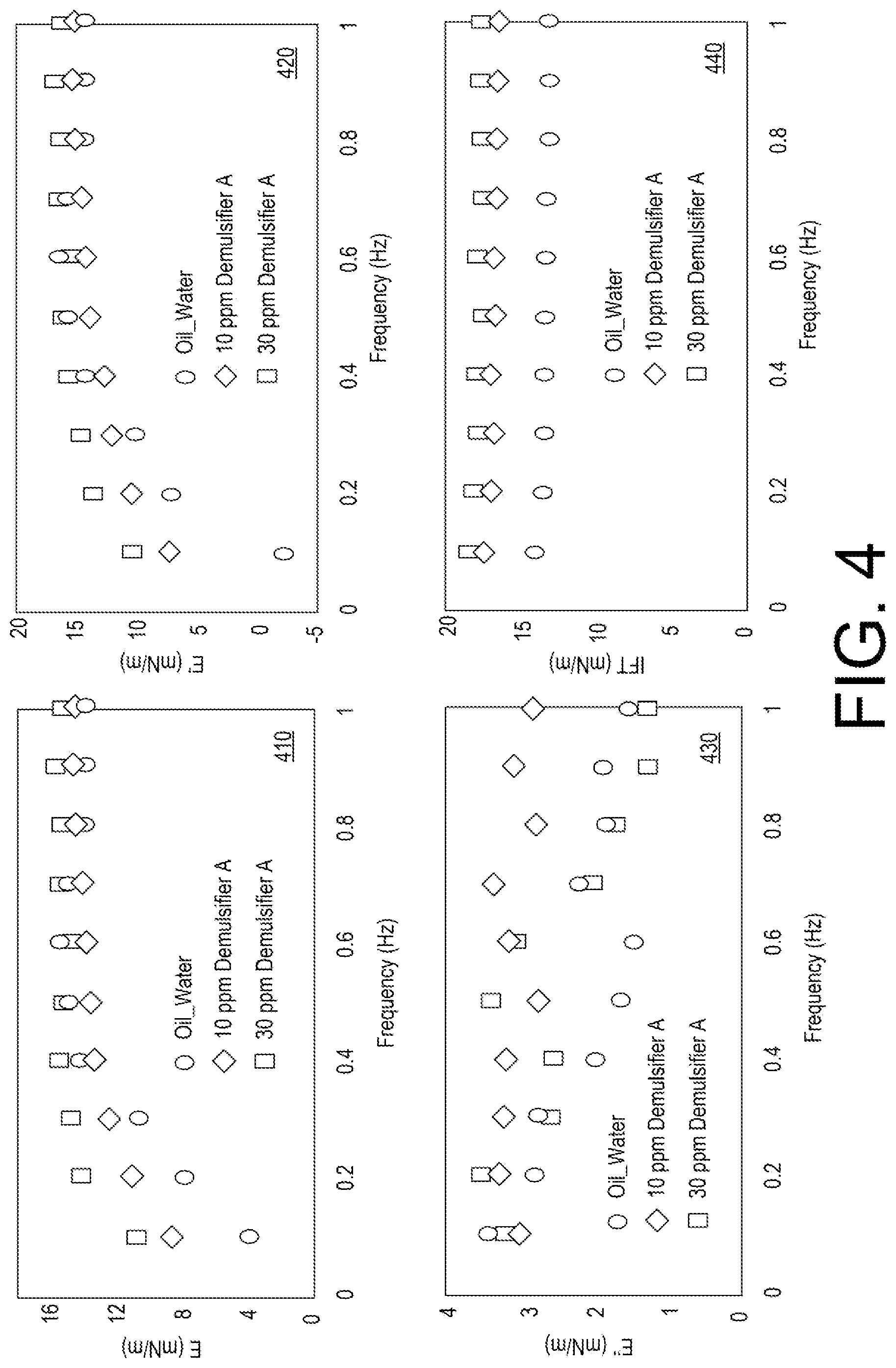 Patent US12105078 Figure 4 – Demulsifier analysis framework