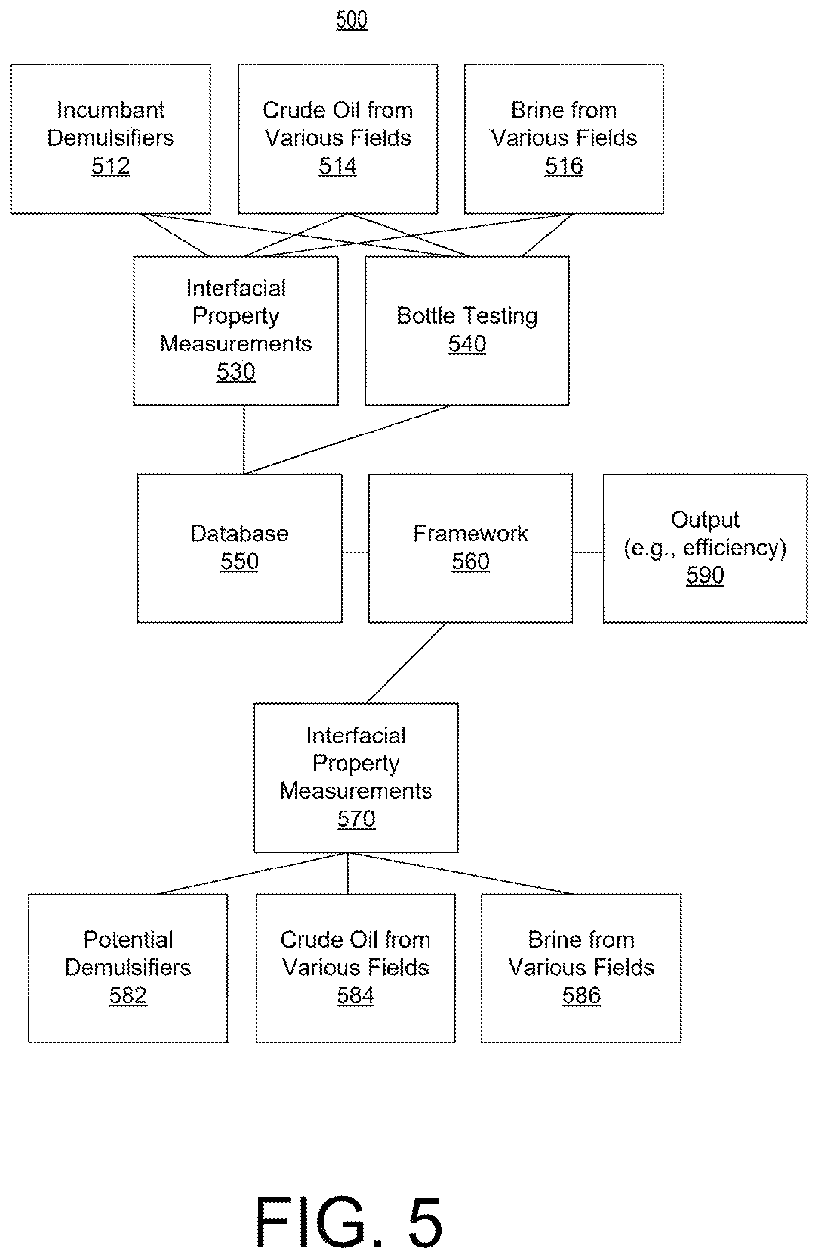 Patent US12105078 Figure 5 – Demulsifier analysis framework