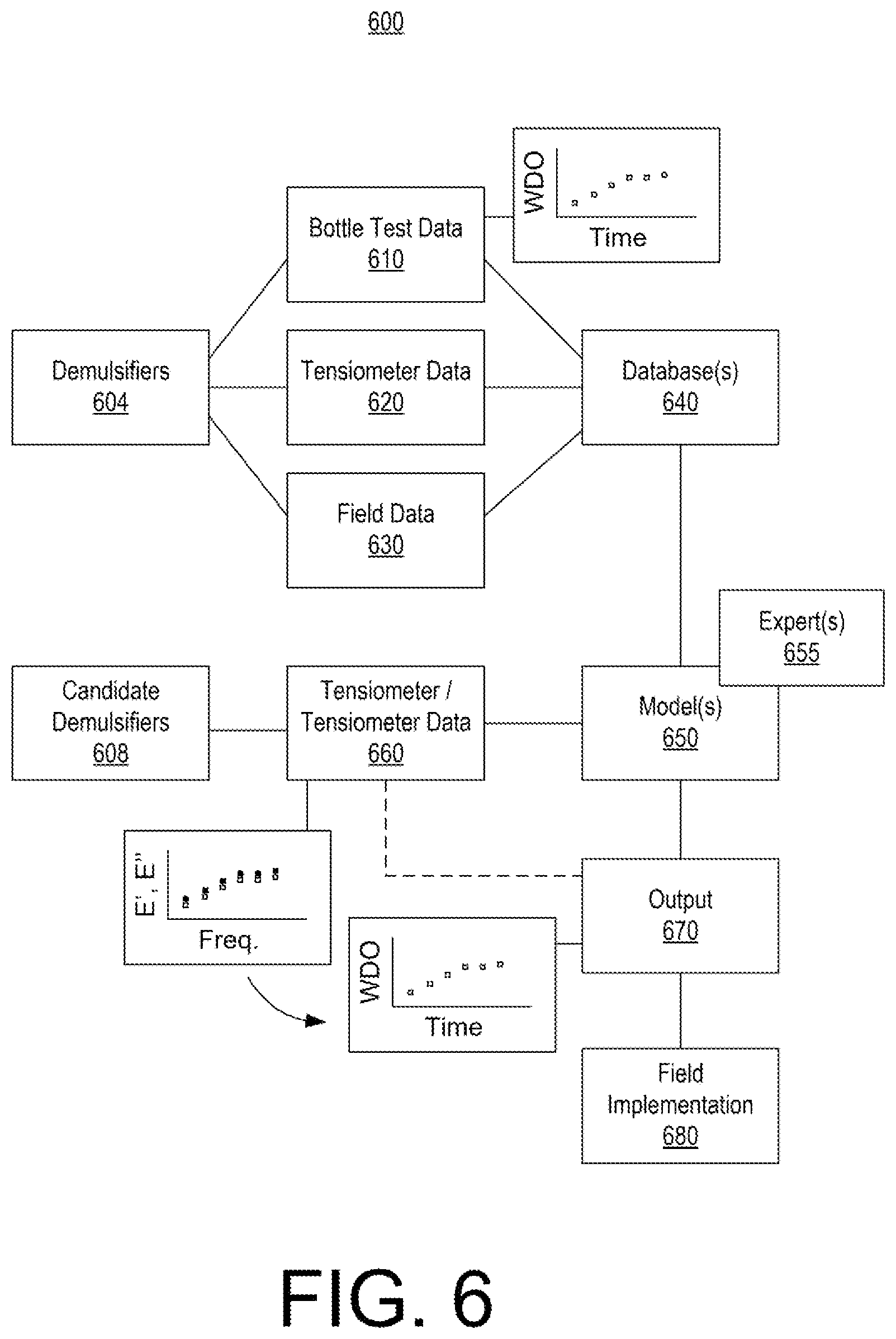 Patent US12105078 Figure 6 – Demulsifier analysis framework