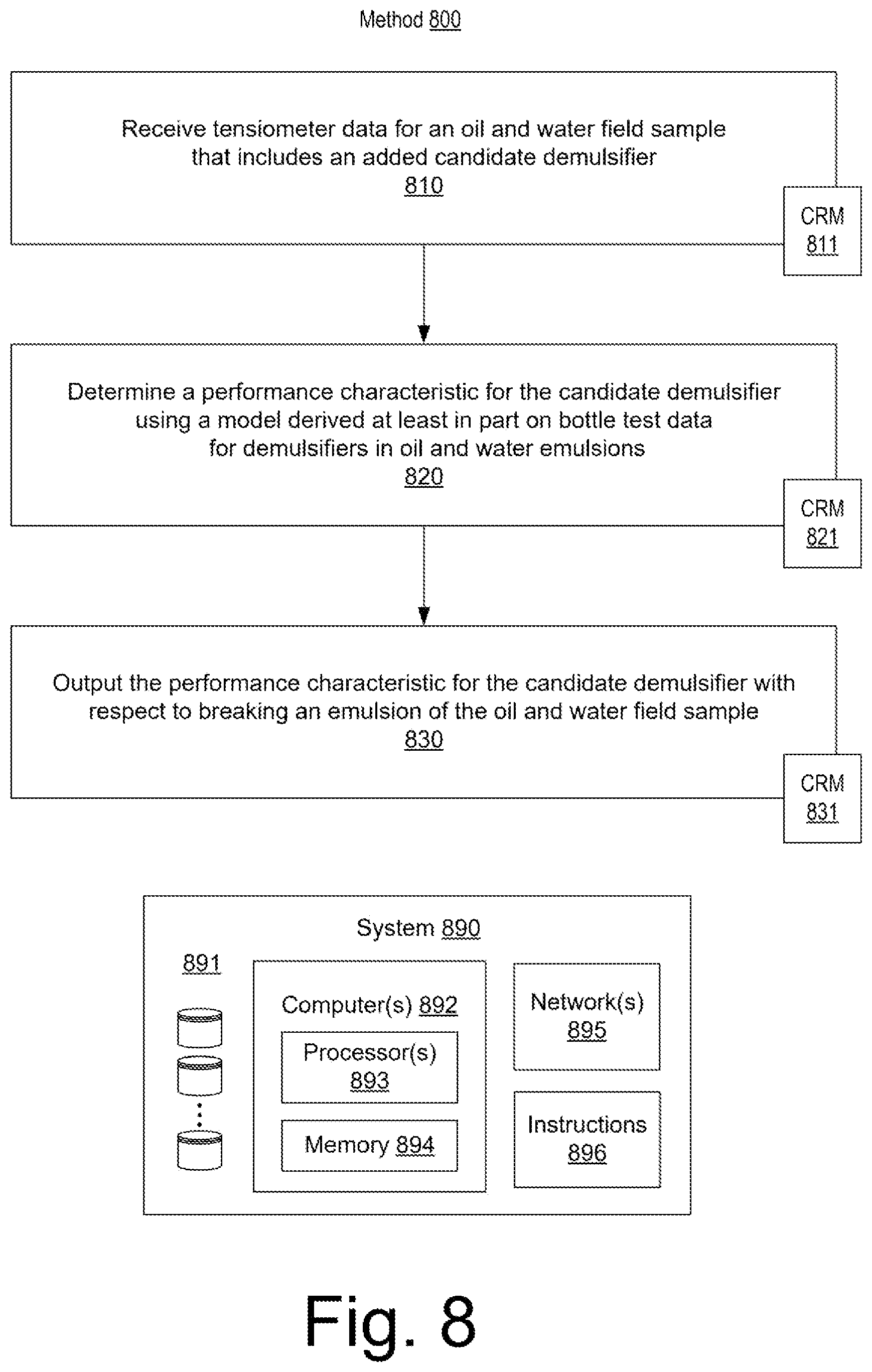 Patent US12105078 Figure 8 – Demulsifier analysis framework