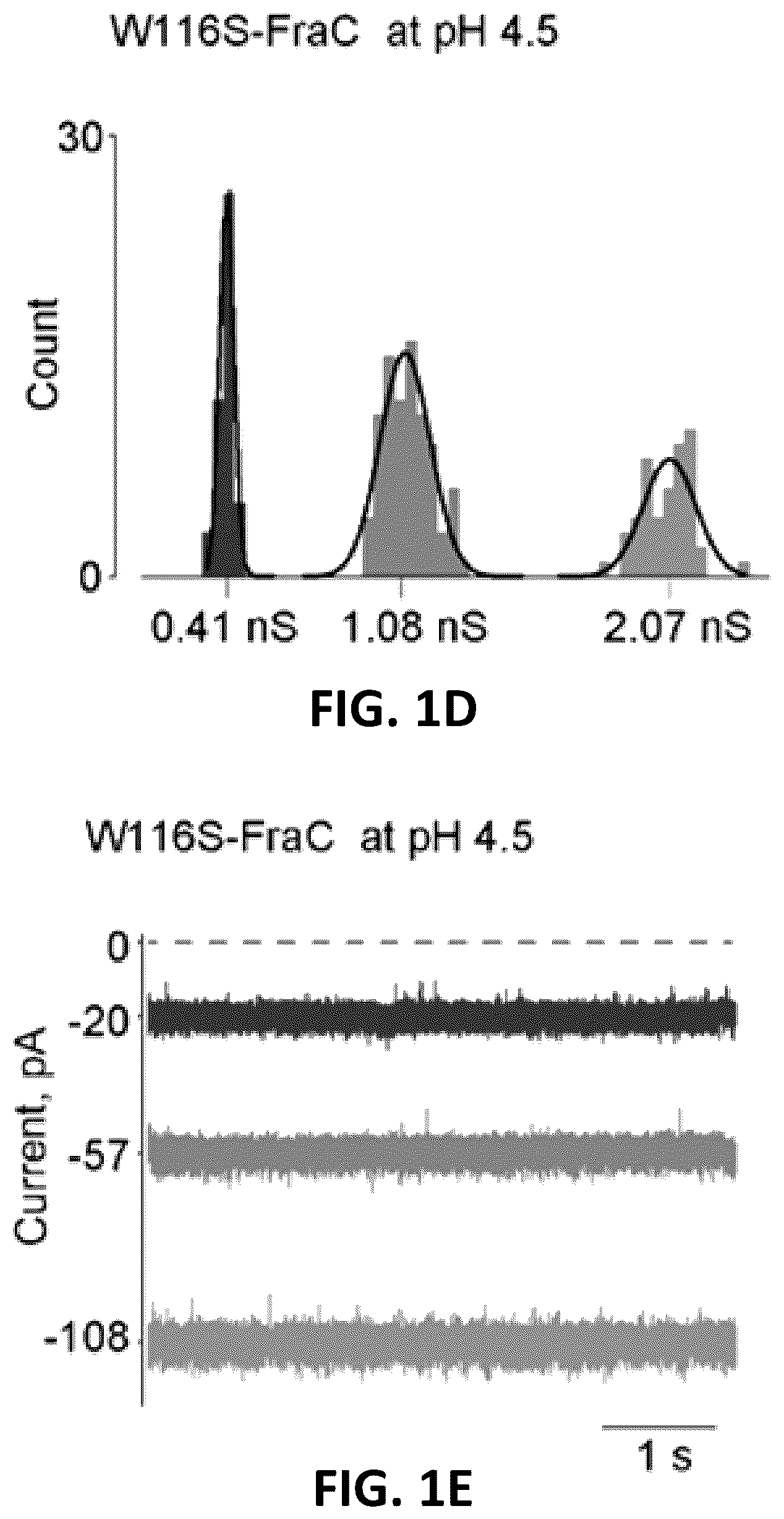 Patent US12105079 Figure 2 – Biological nanopores having tunable pore diameters and uses thereof as analytical tools