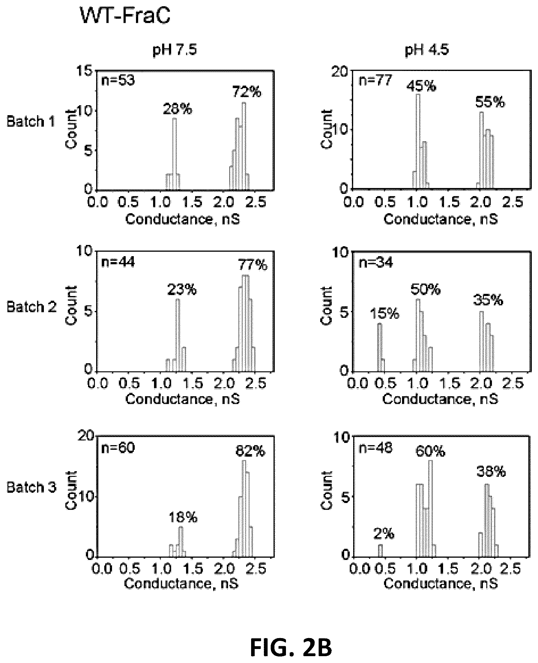 Patent US12105079 Figure 5 – Biological nanopores having tunable pore diameters and uses thereof as analytical tools